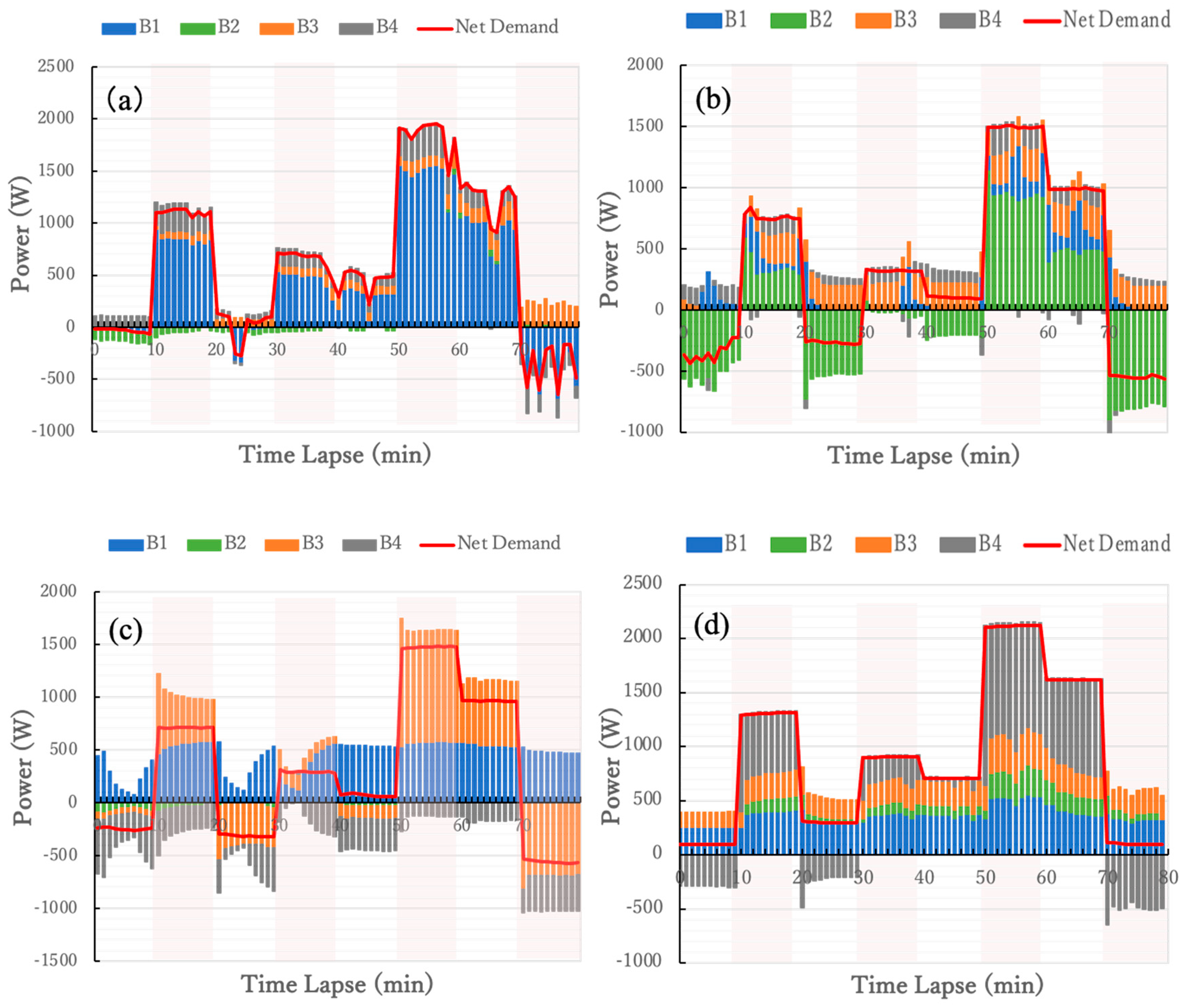 Electronics 14 01356 g015