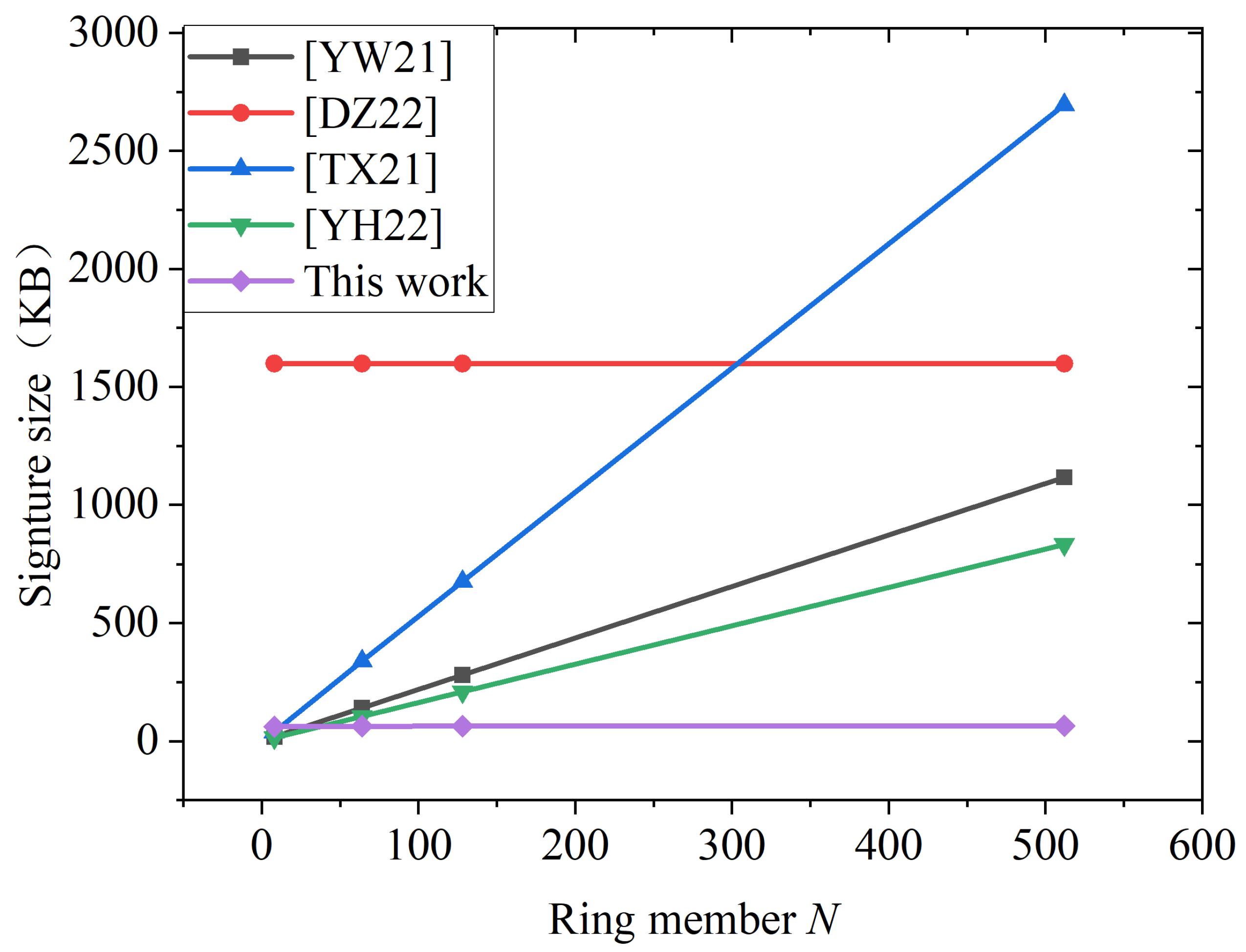 Electronics 14 01358 g003