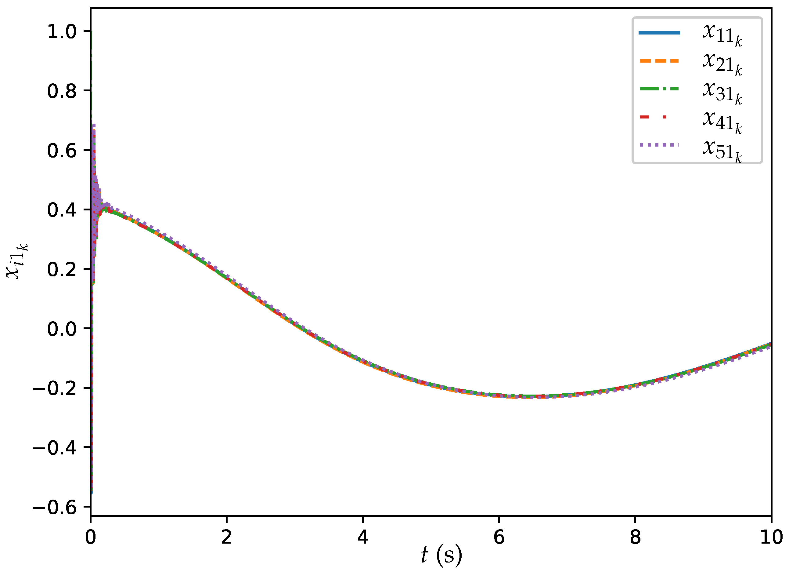 Electronics 14 01359 g002