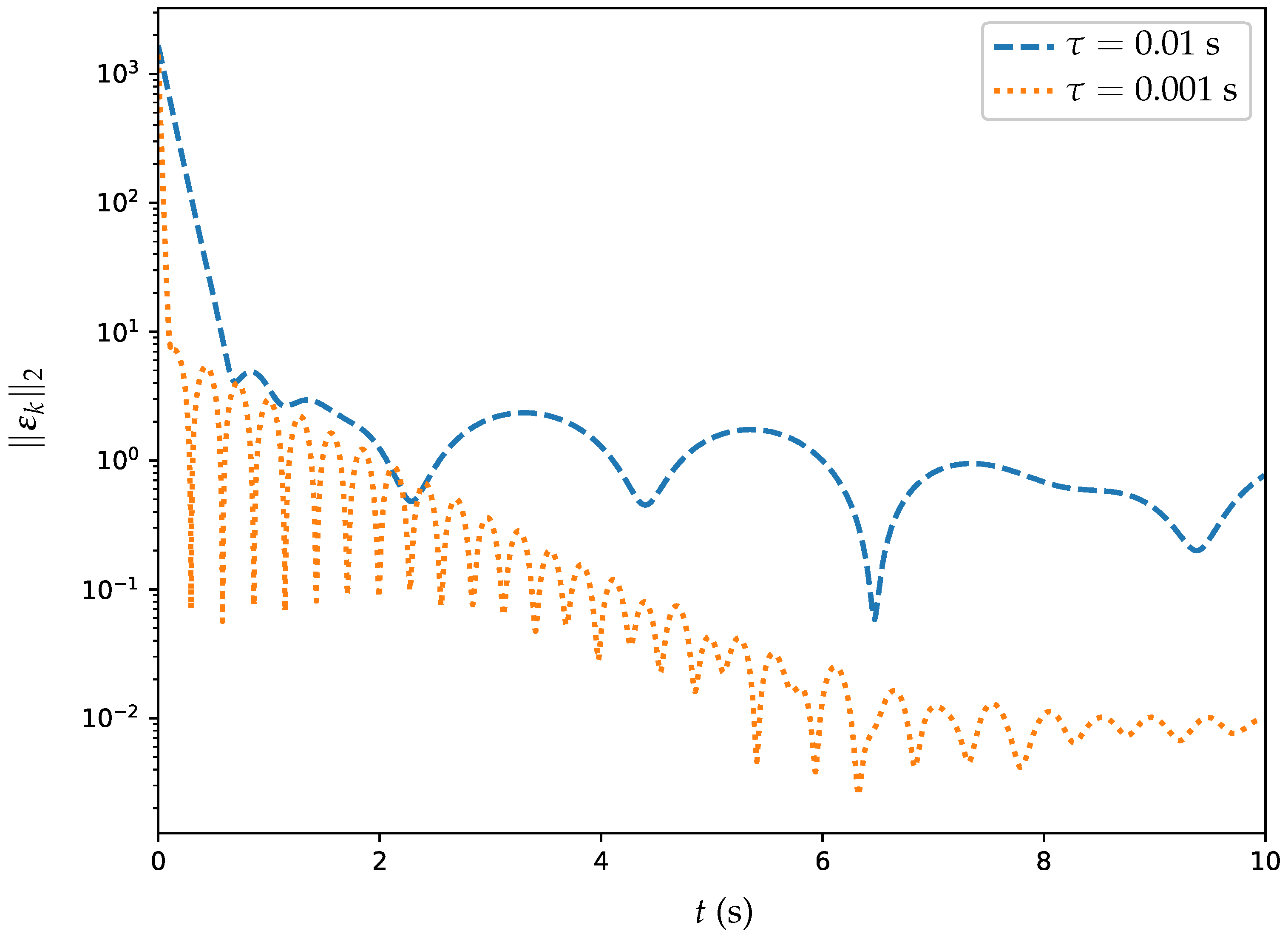 Electronics 14 01359 g010