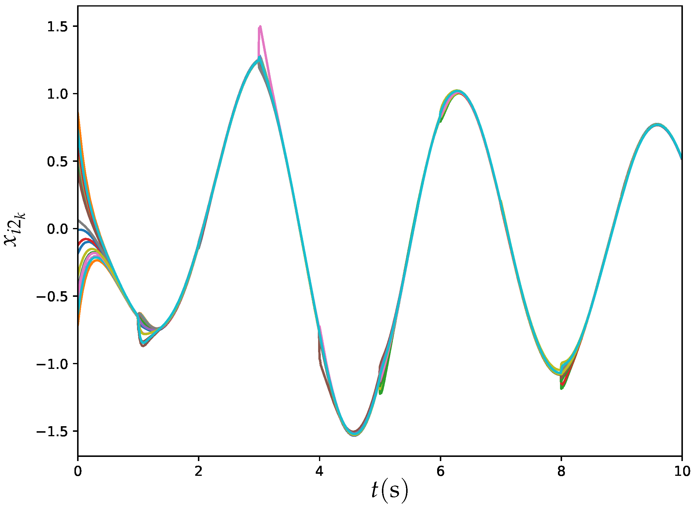 Electronics 14 01359 g012