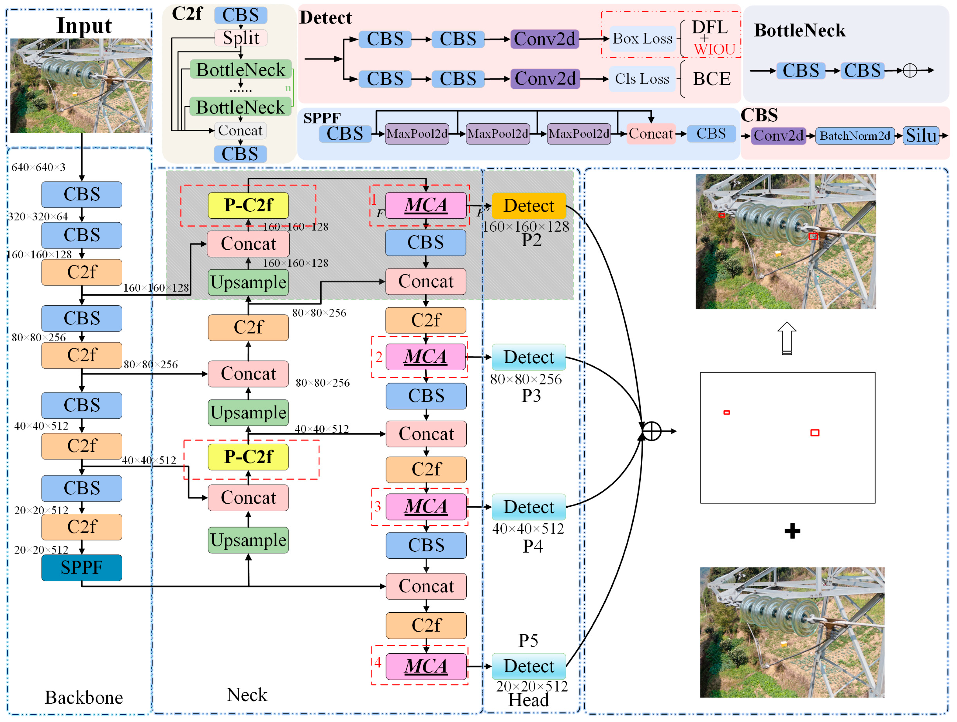 Electronics 14 01360 g004