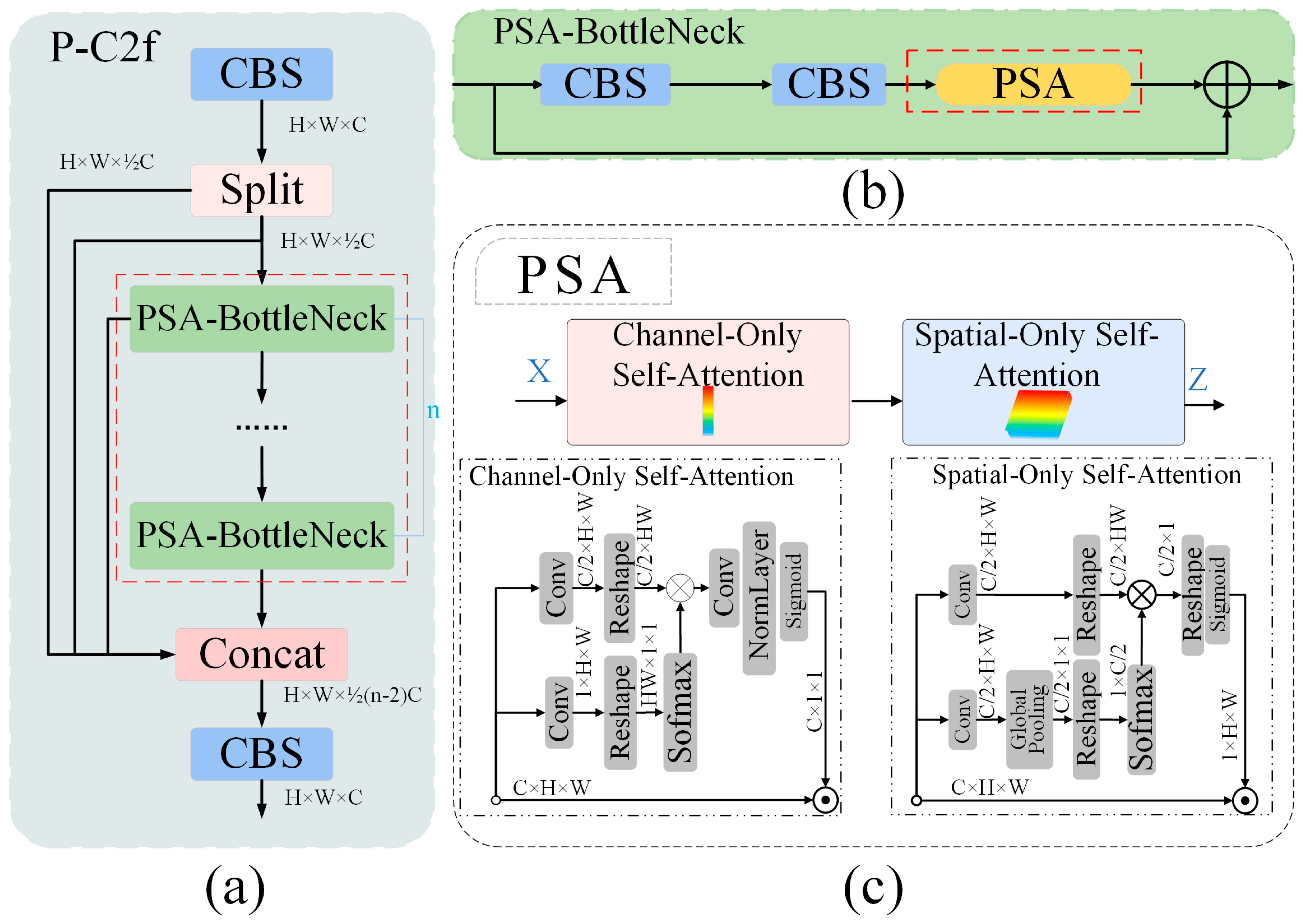 Electronics 14 01360 g005