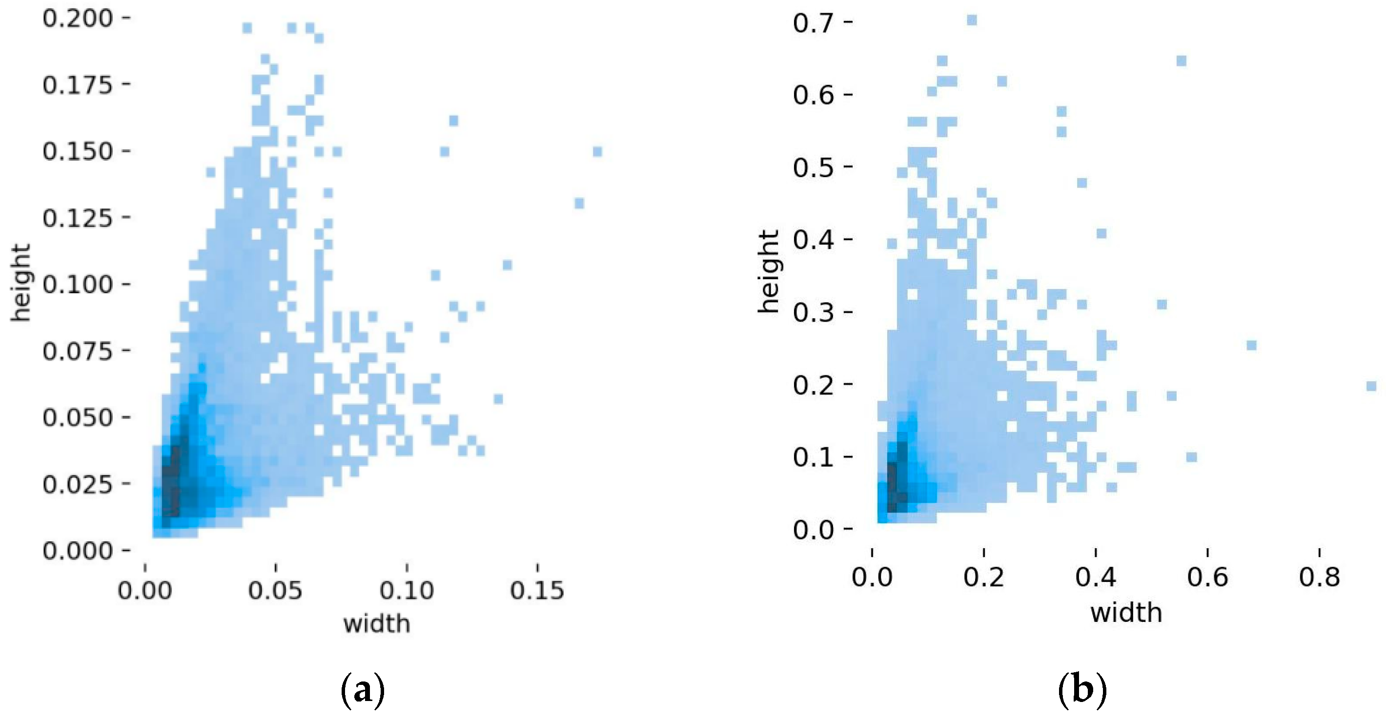 Electronics 14 01360 g008