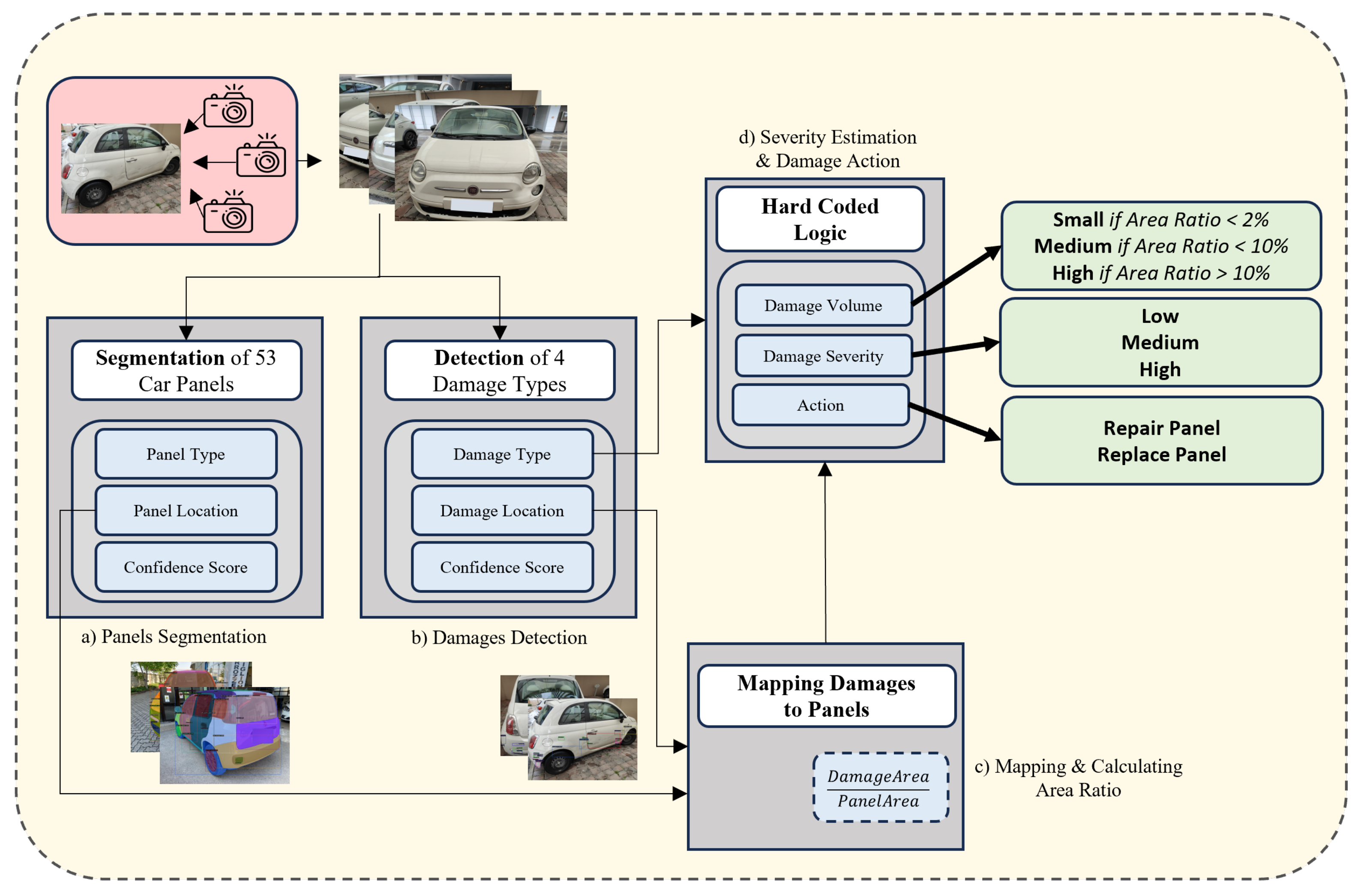 Electronics 14 01362 g003
