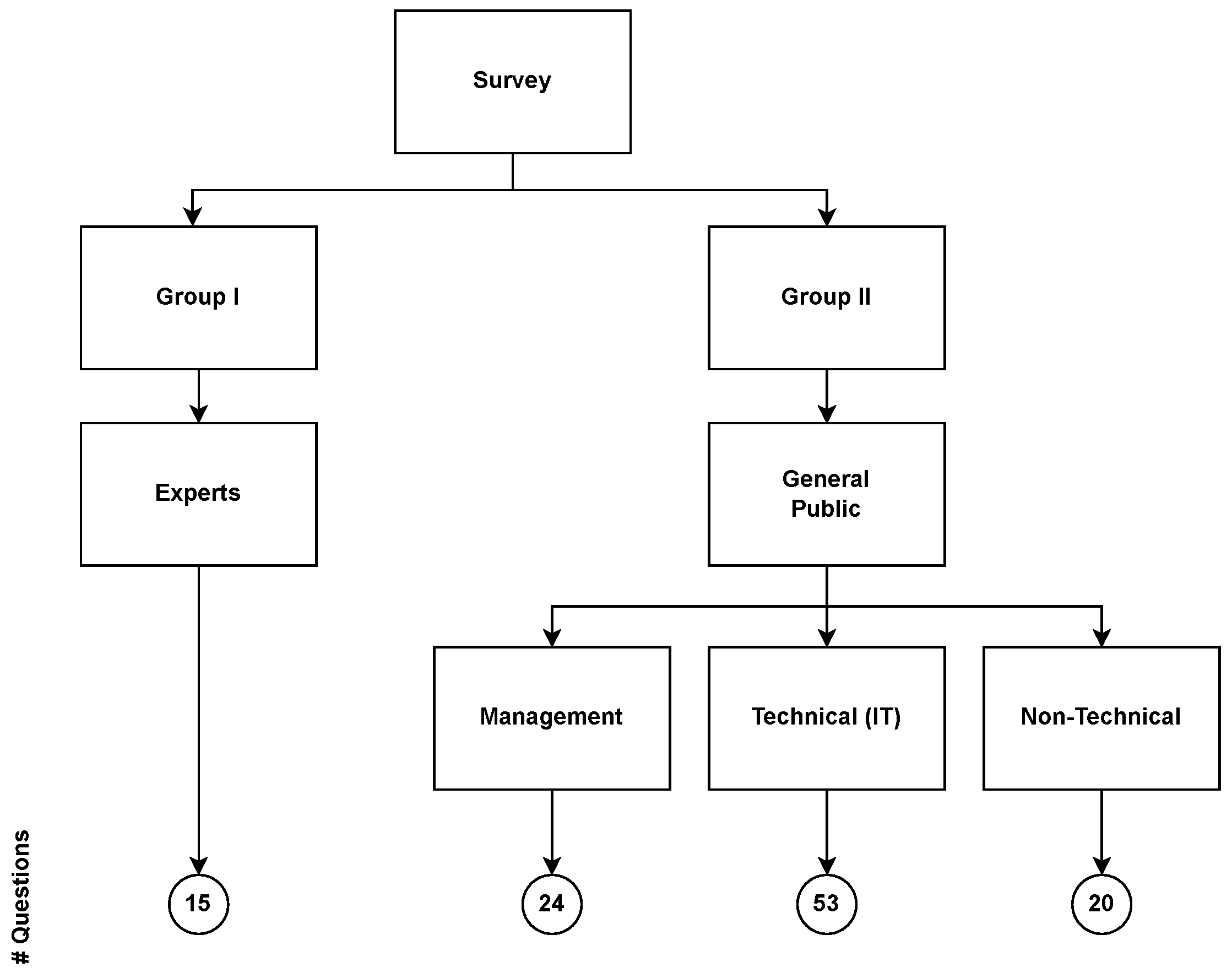 Electronics 14 01364 g001
