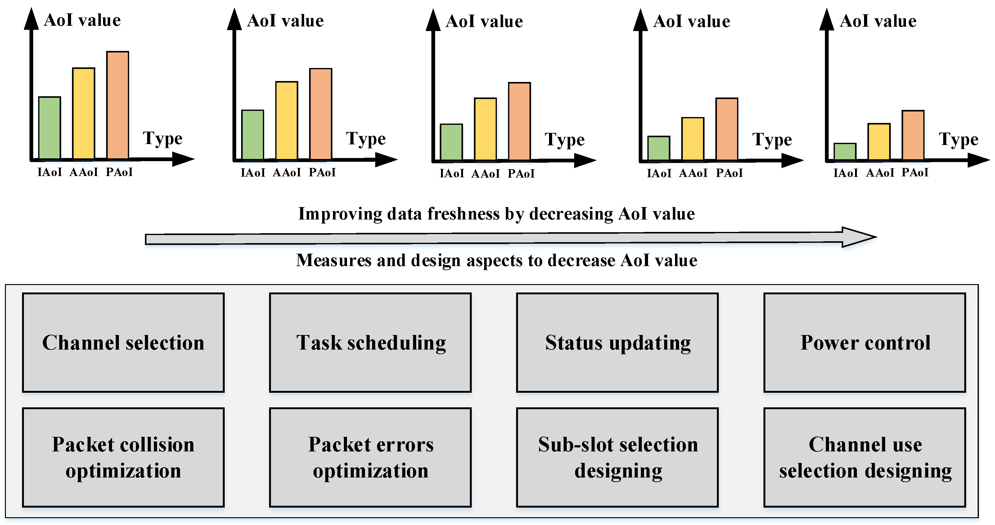 Electronics 14 01365 g006