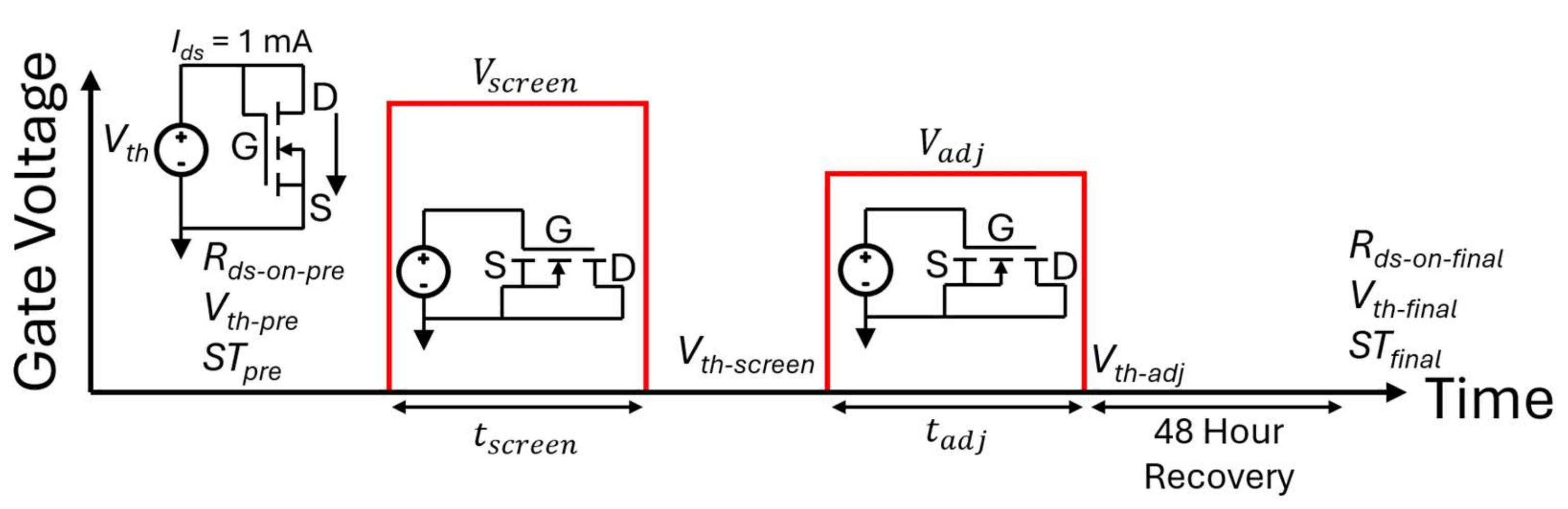 Electronics 14 01366 g003