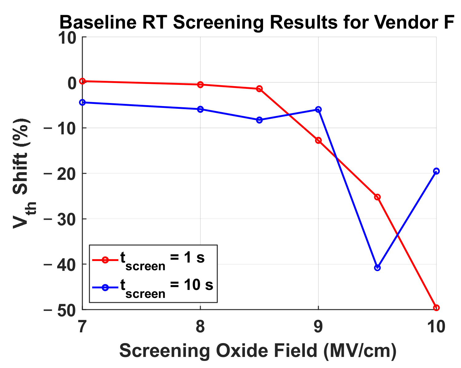Electronics 14 01366 g005