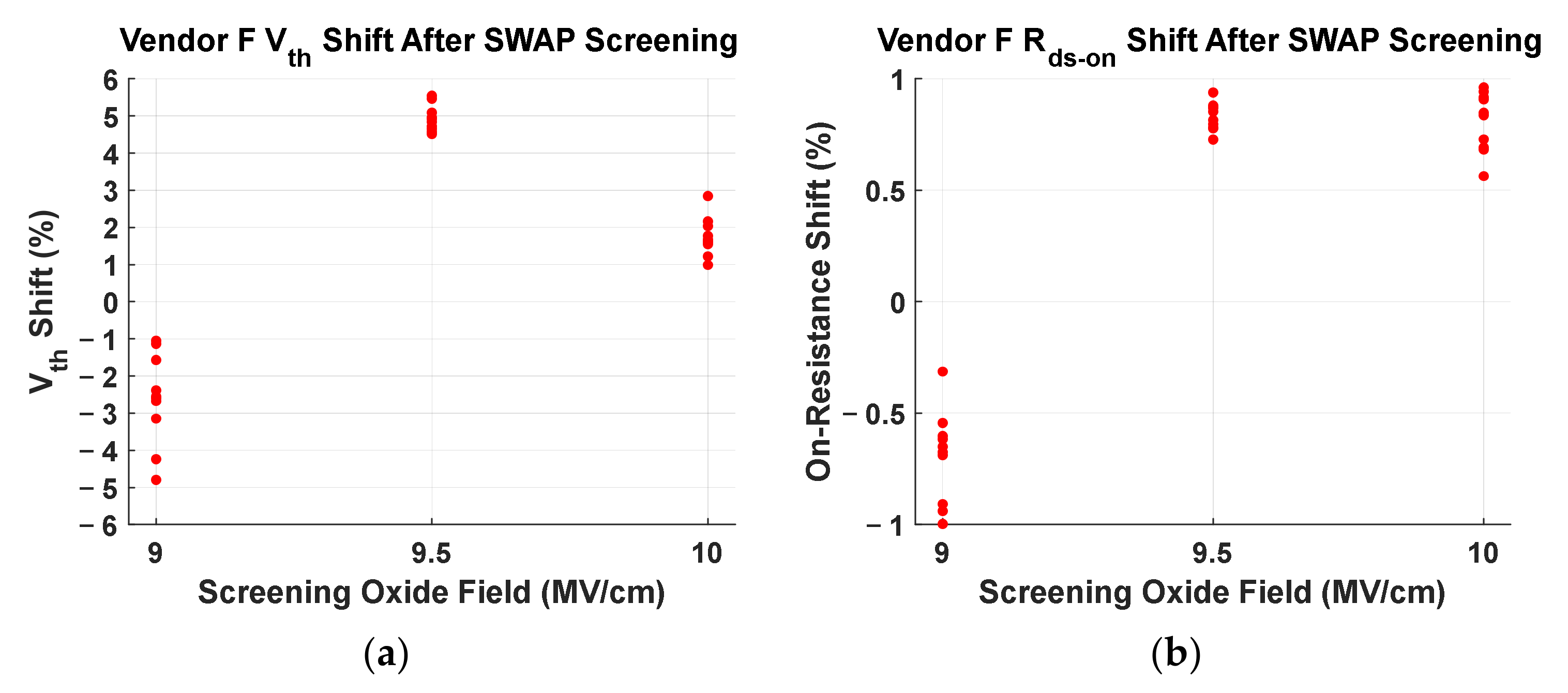 Electronics 14 01366 g007
