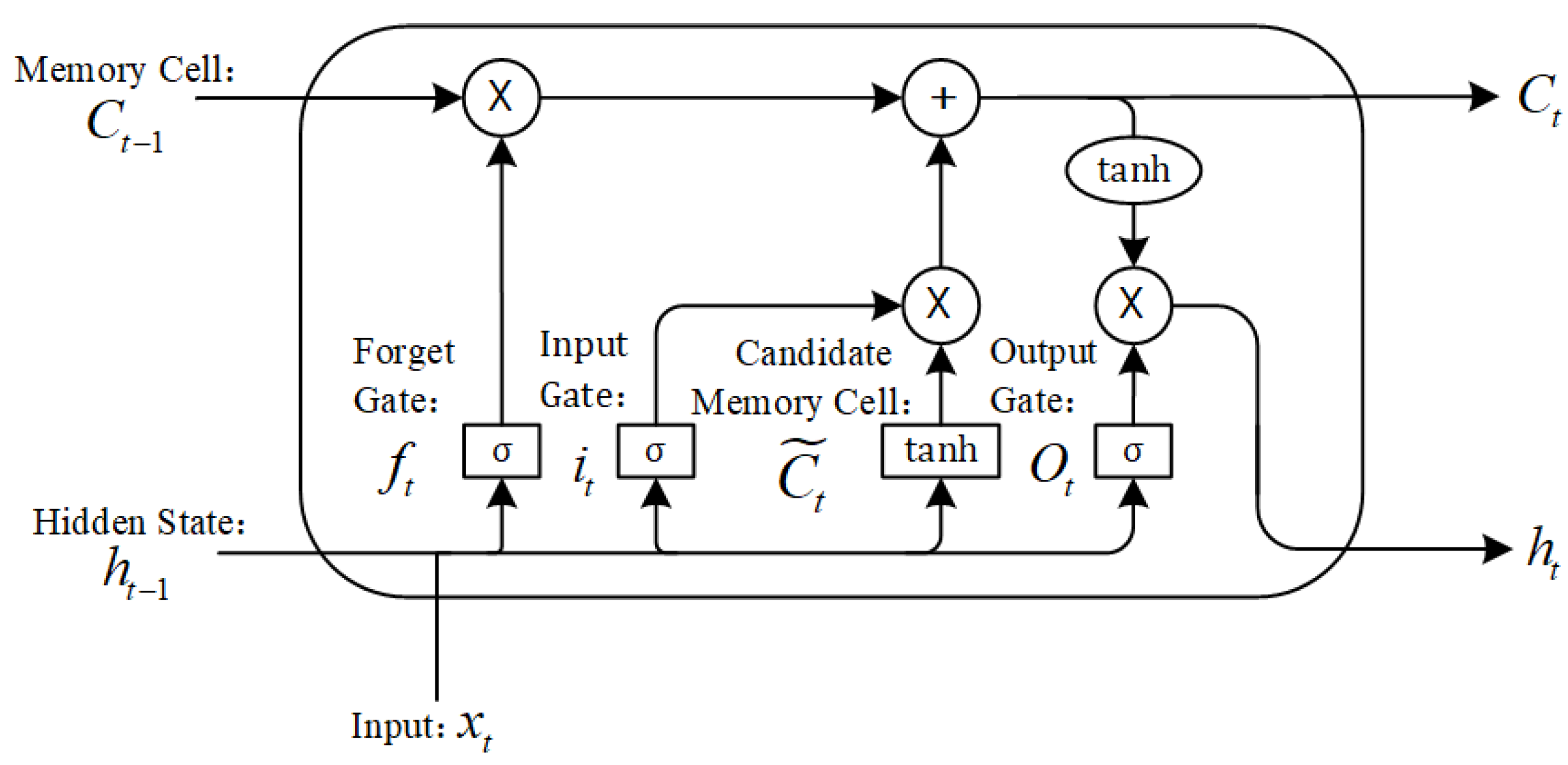 Electronics 14 01367 g003