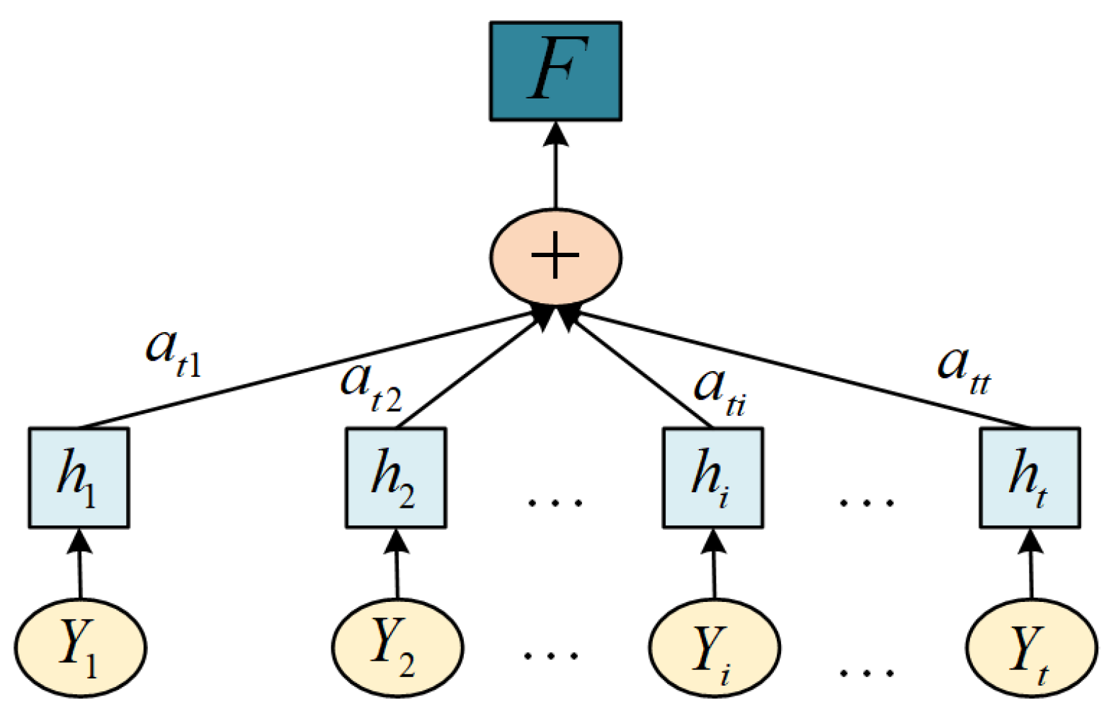 Electronics 14 01367 g005