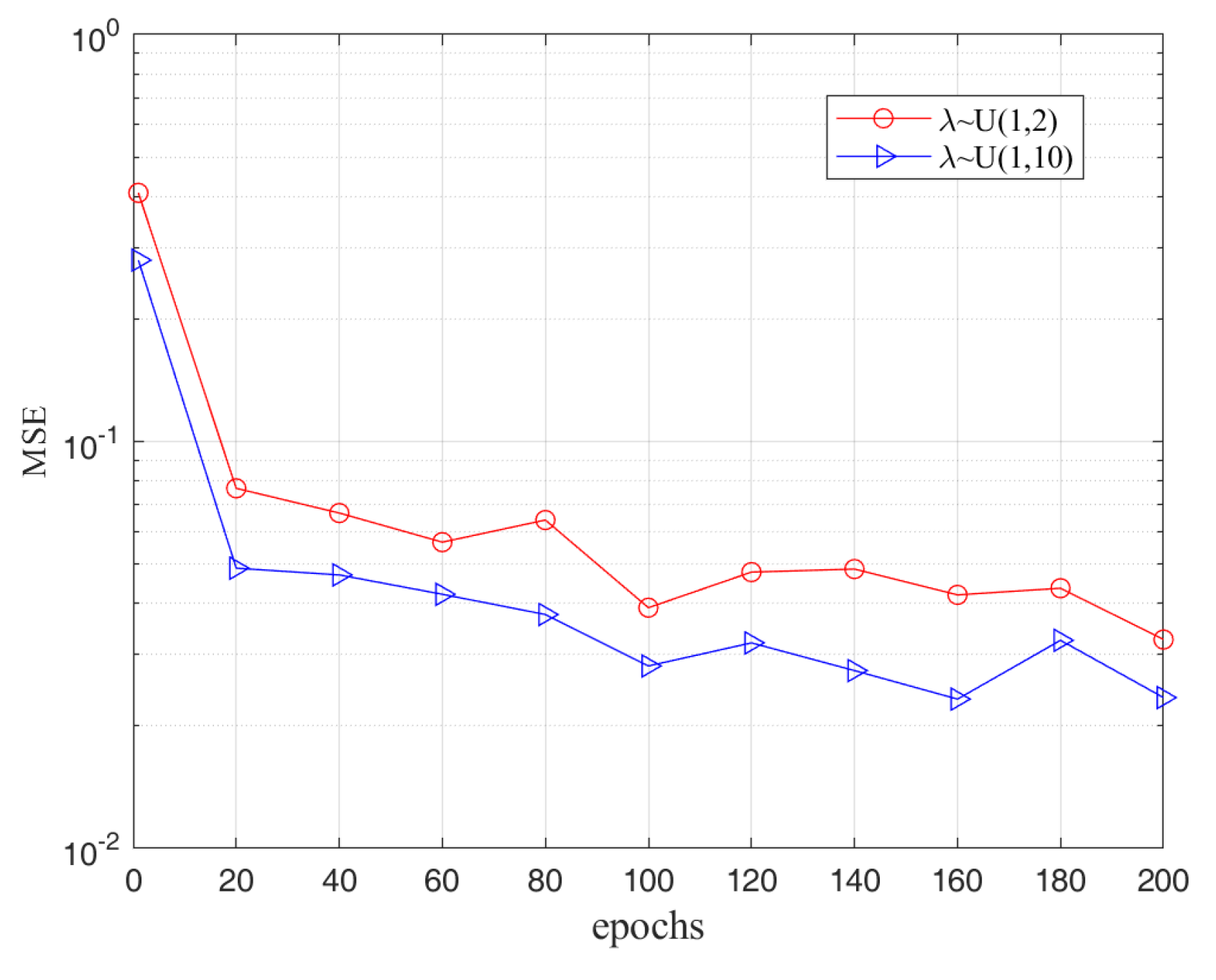 Electronics 14 01367 g009