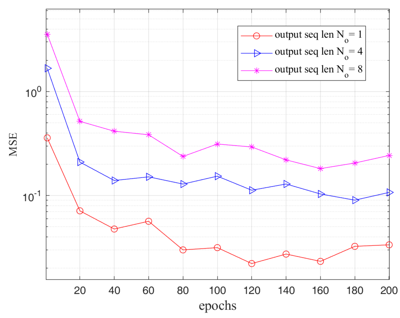 Electronics 14 01367 g010