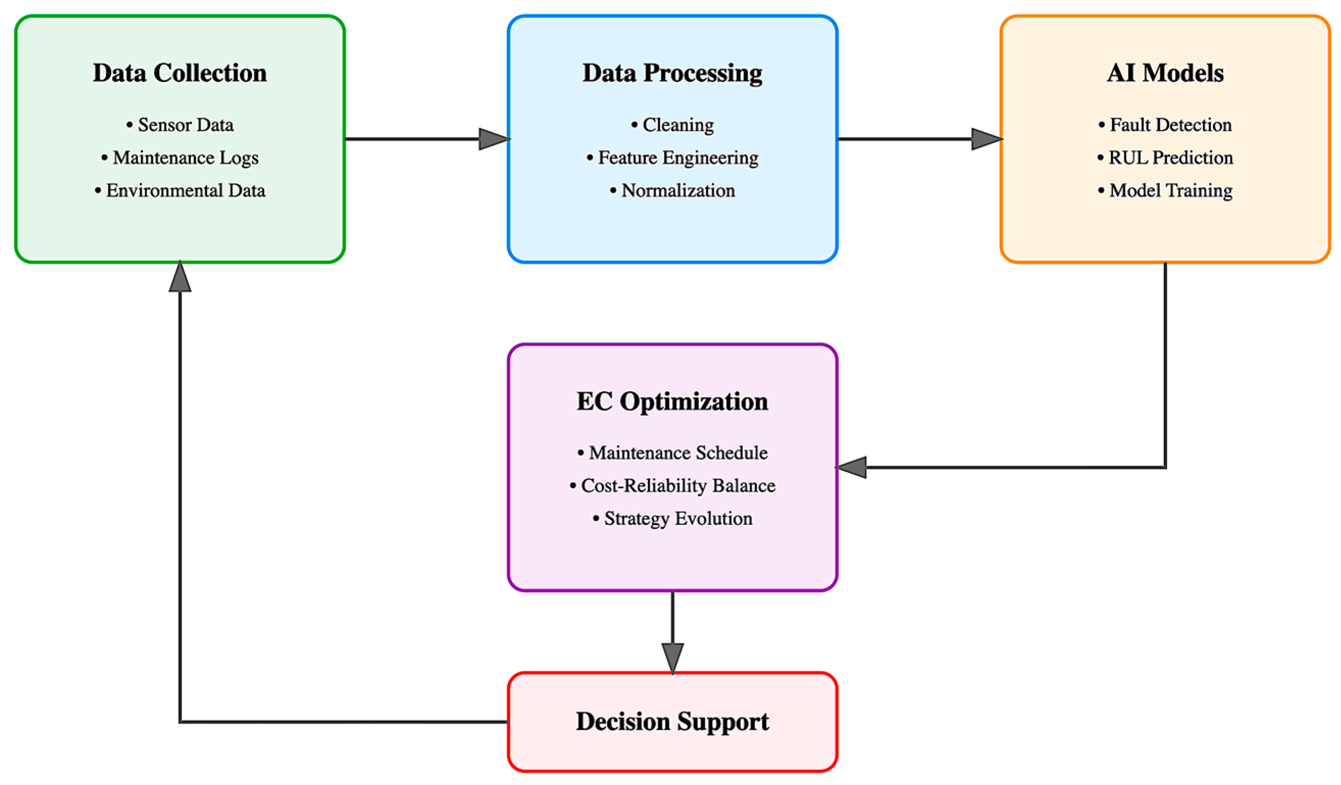 Electronics 14 01369 g001