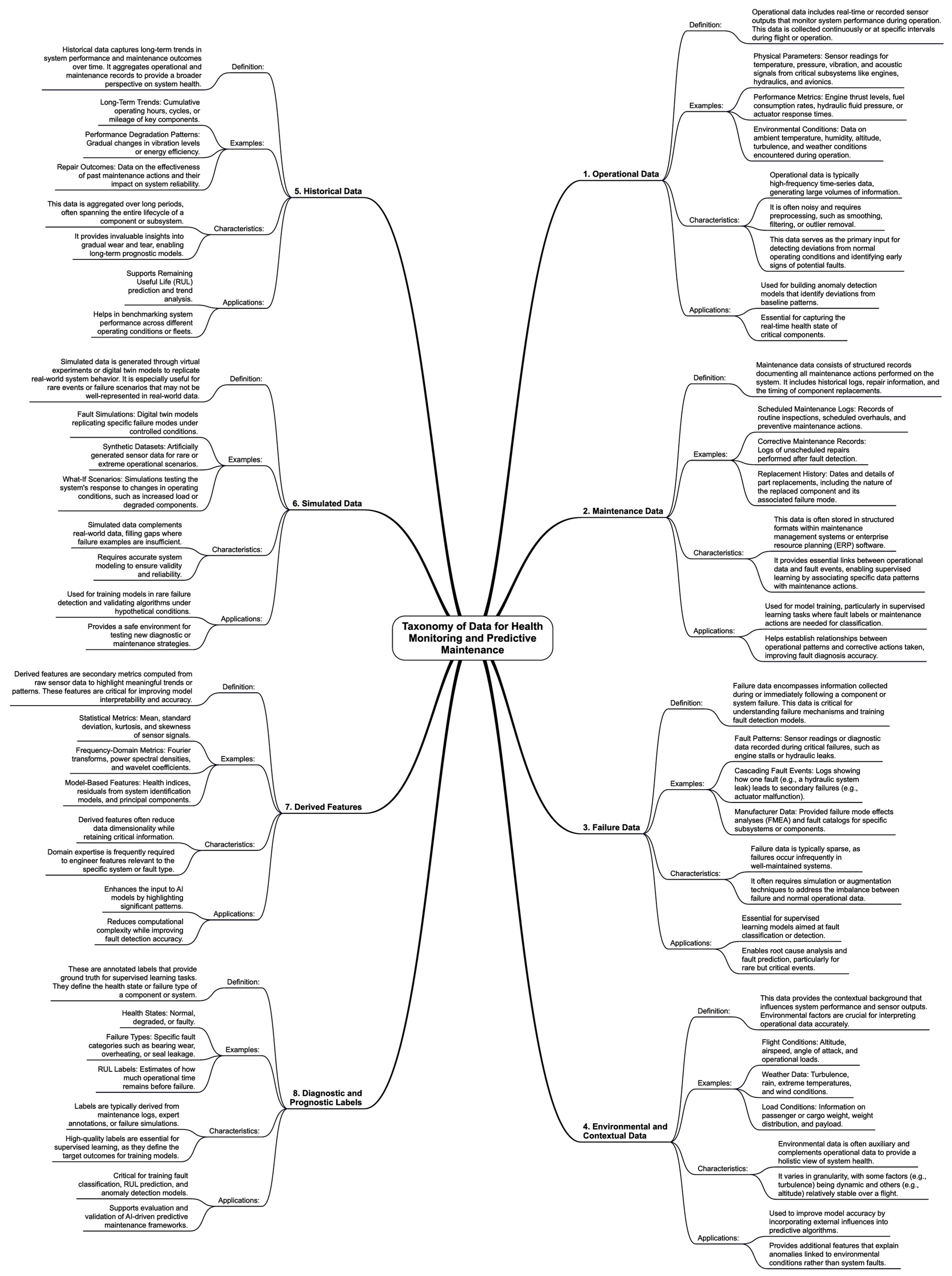 Electronics 14 01369 g002