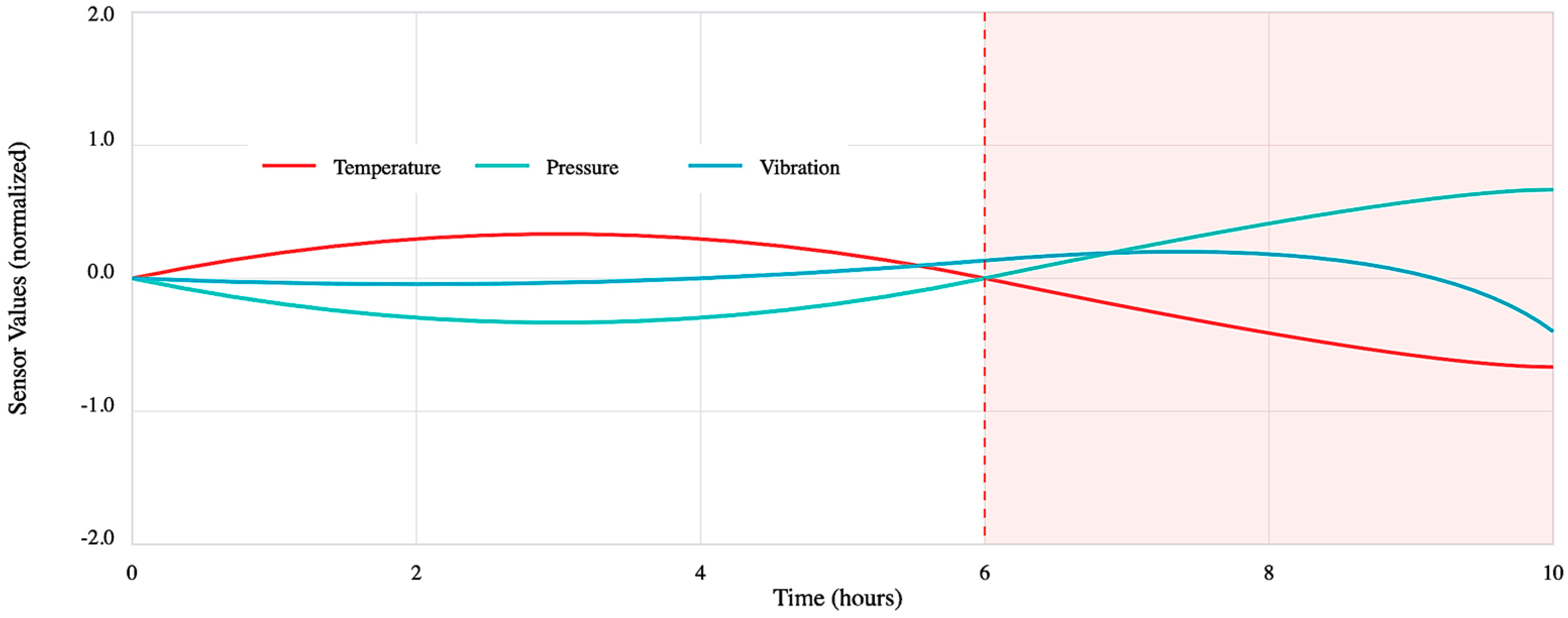 Electronics 14 01369 g007
