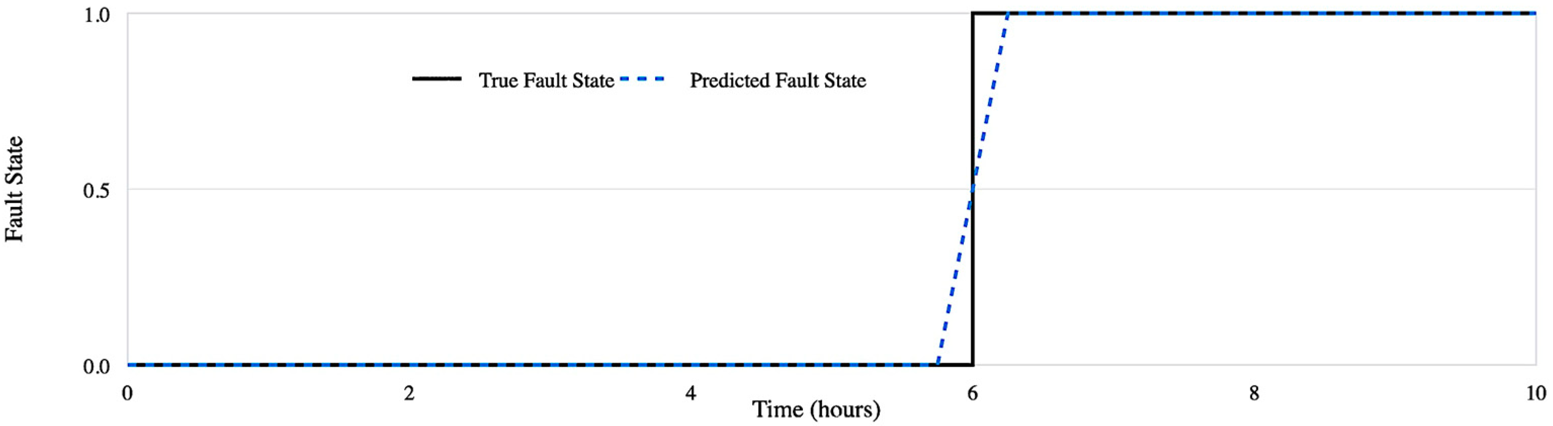 Electronics 14 01369 g008