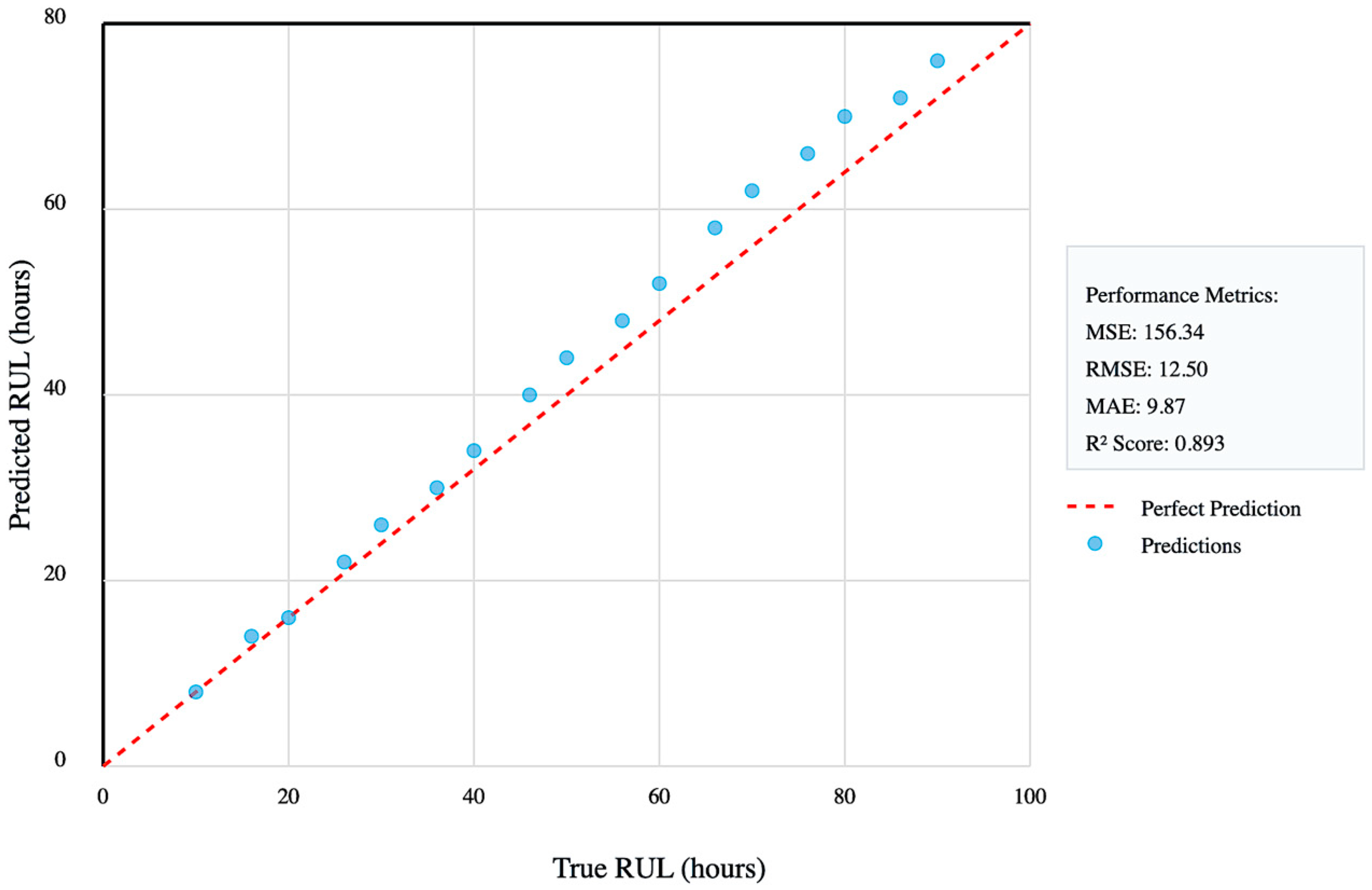Electronics 14 01369 g012