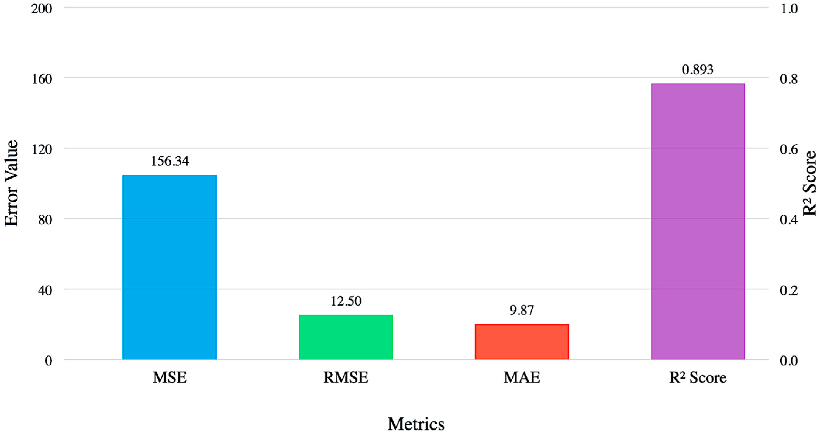 Electronics 14 01369 g013