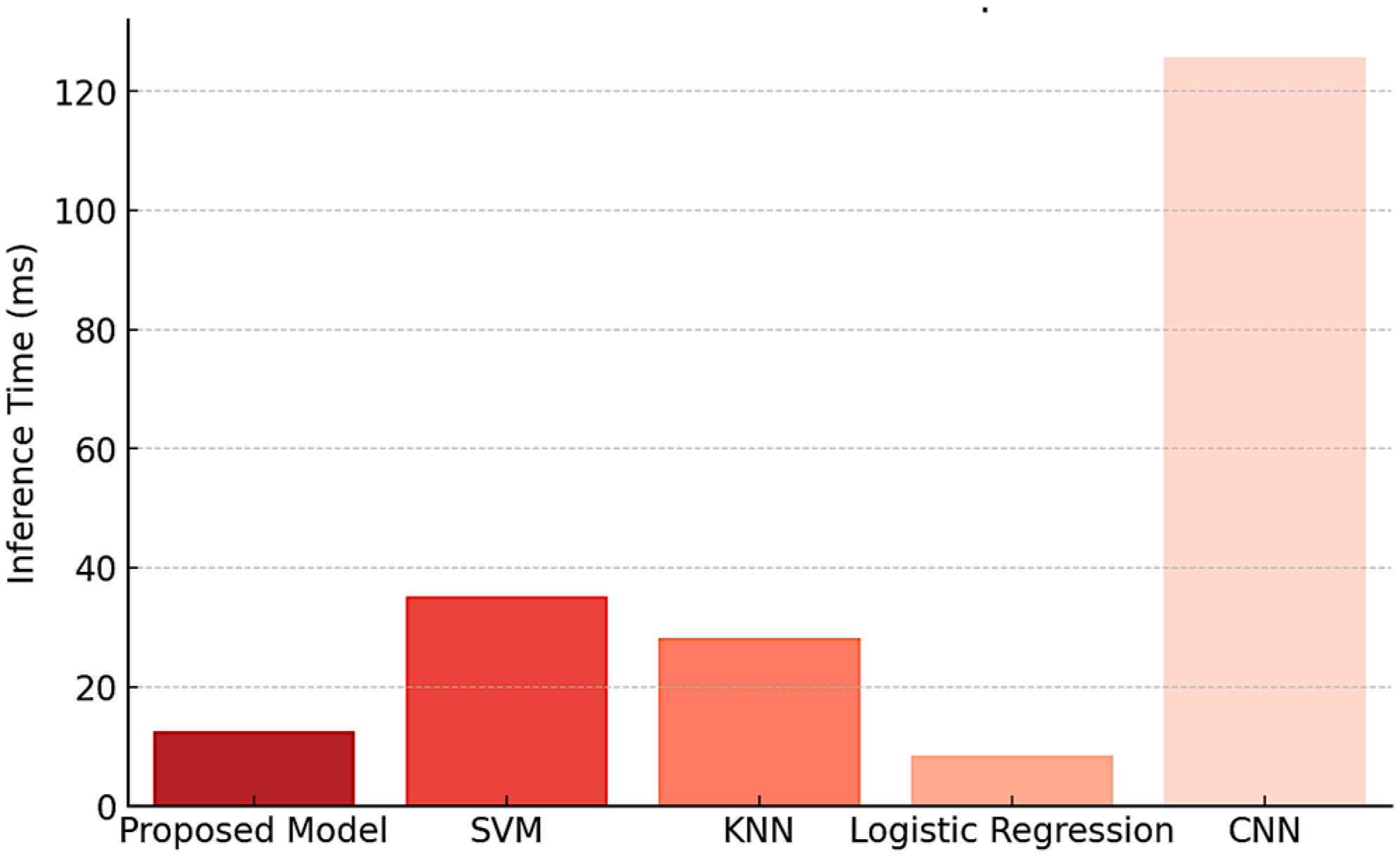 Electronics 14 01369 g015