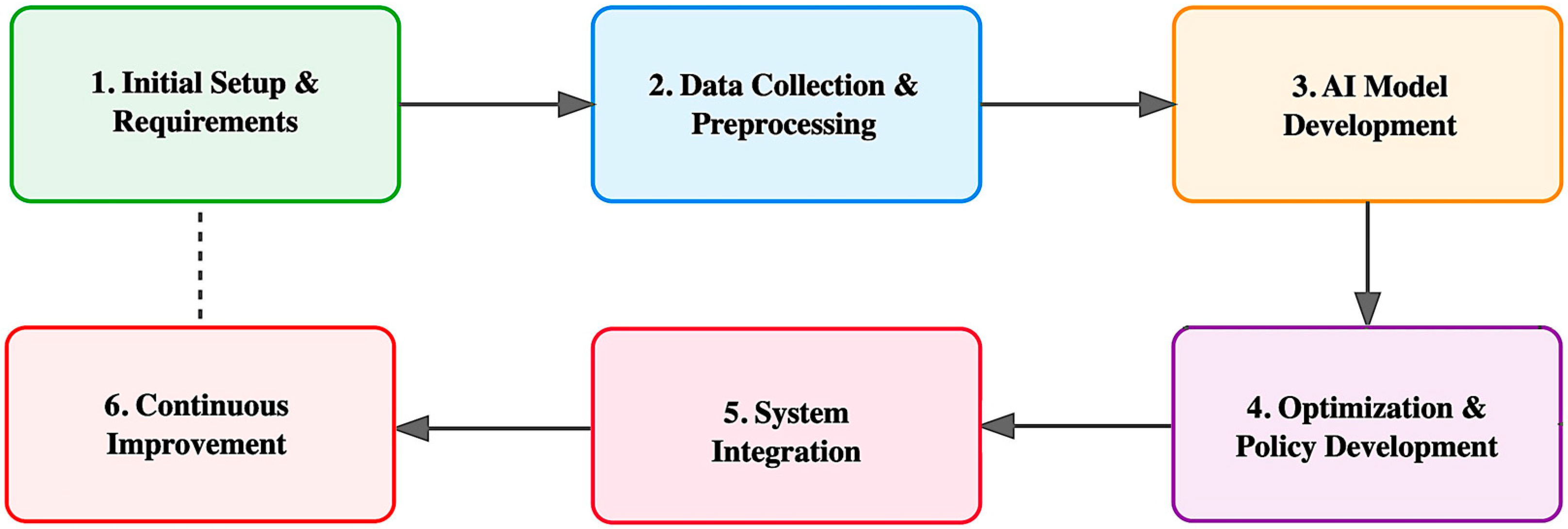 Electronics 14 01369 g016