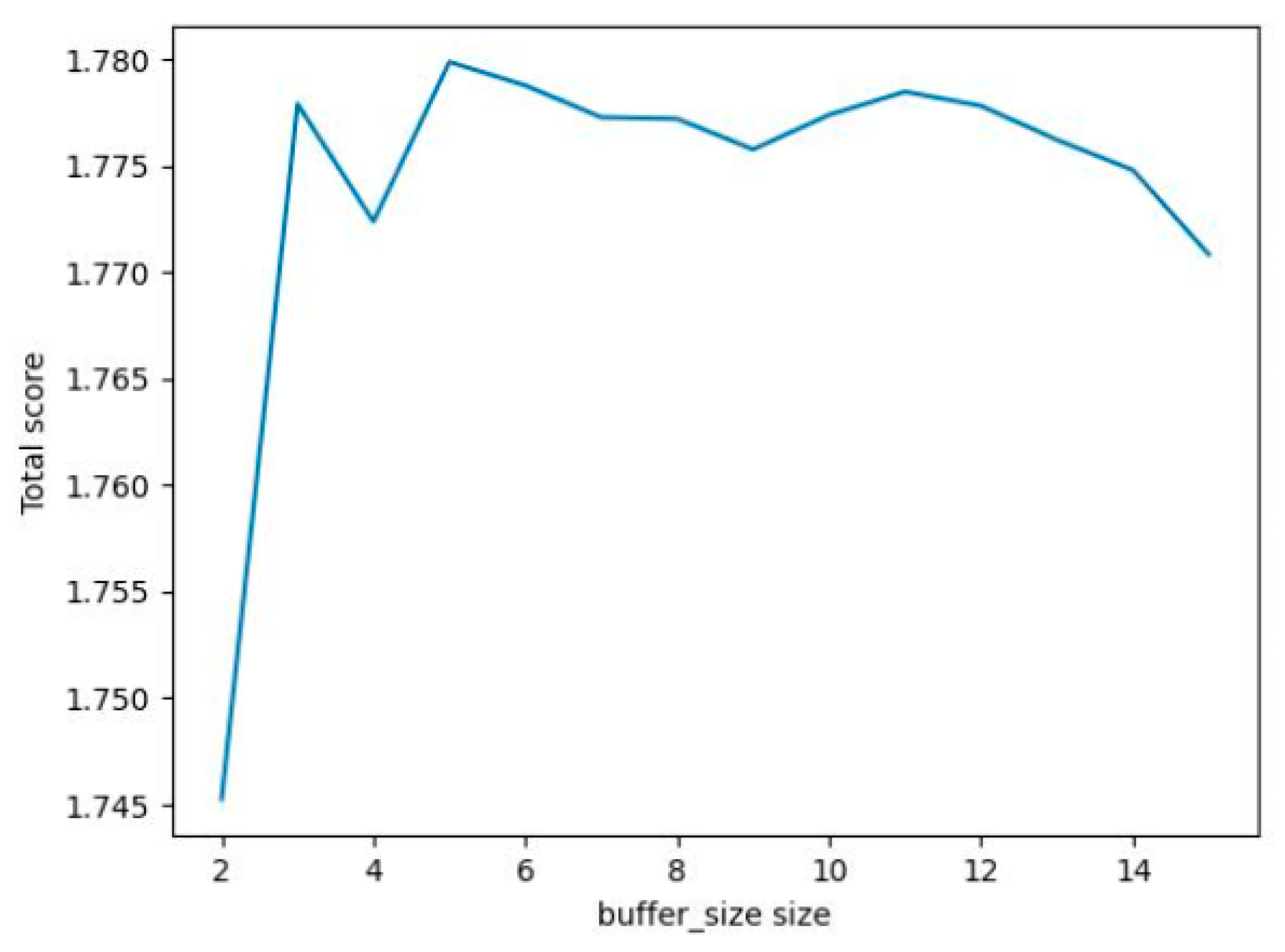 Electronics 14 01373 g004