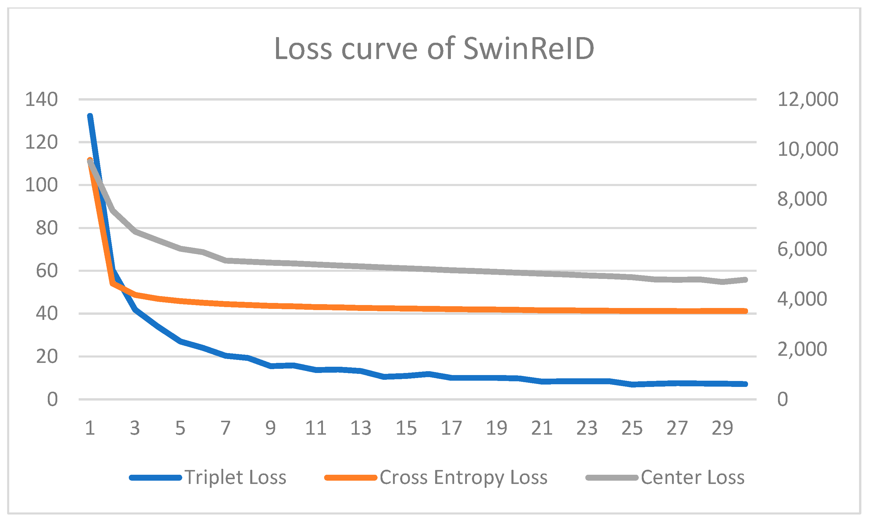 Electronics 14 01373 g007