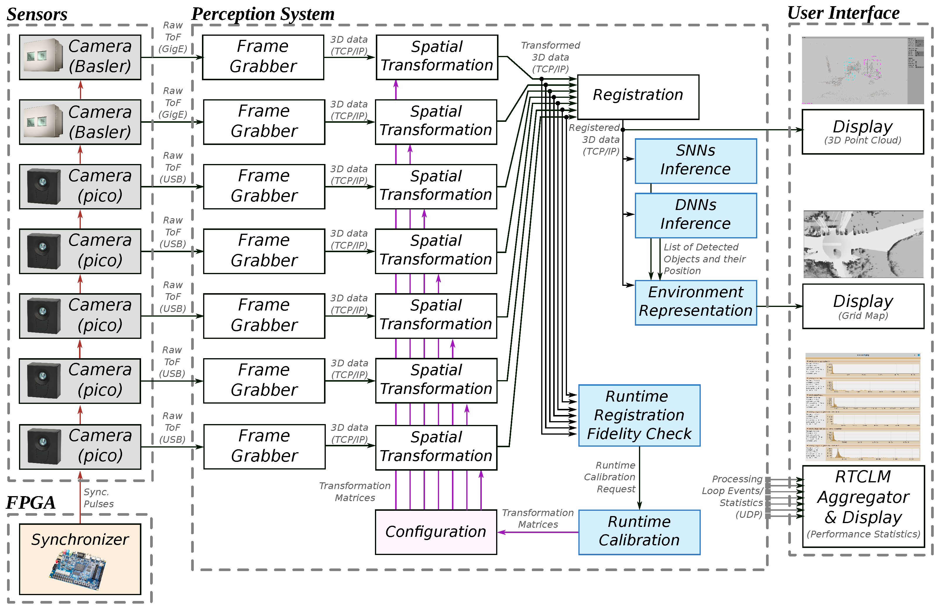 Electronics 14 01375 g003
