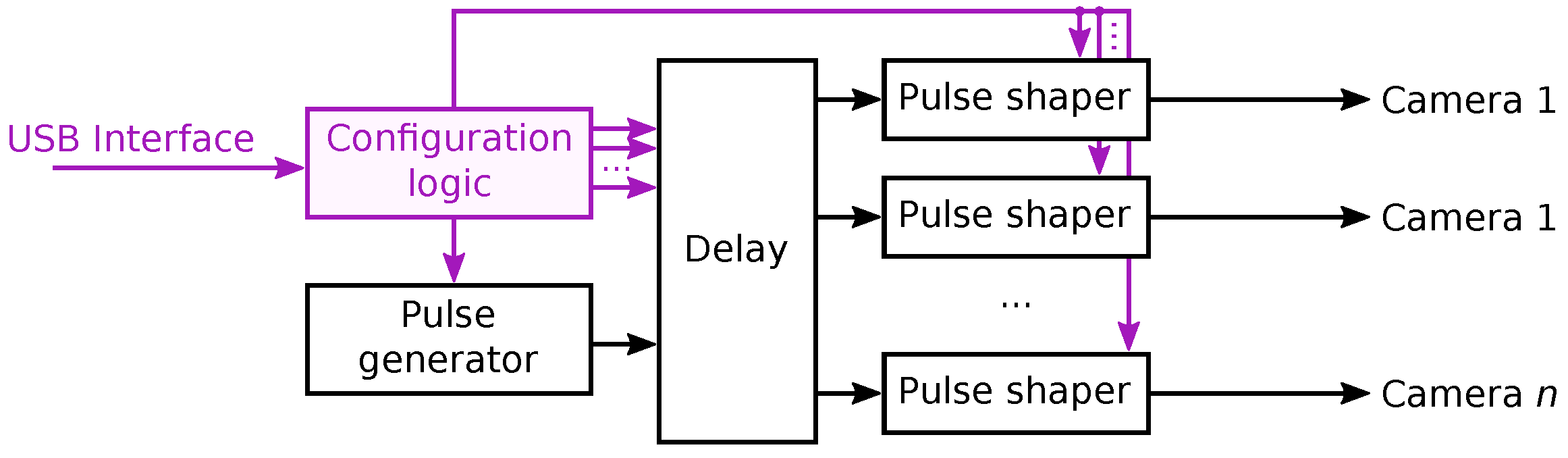 Electronics 14 01375 g004