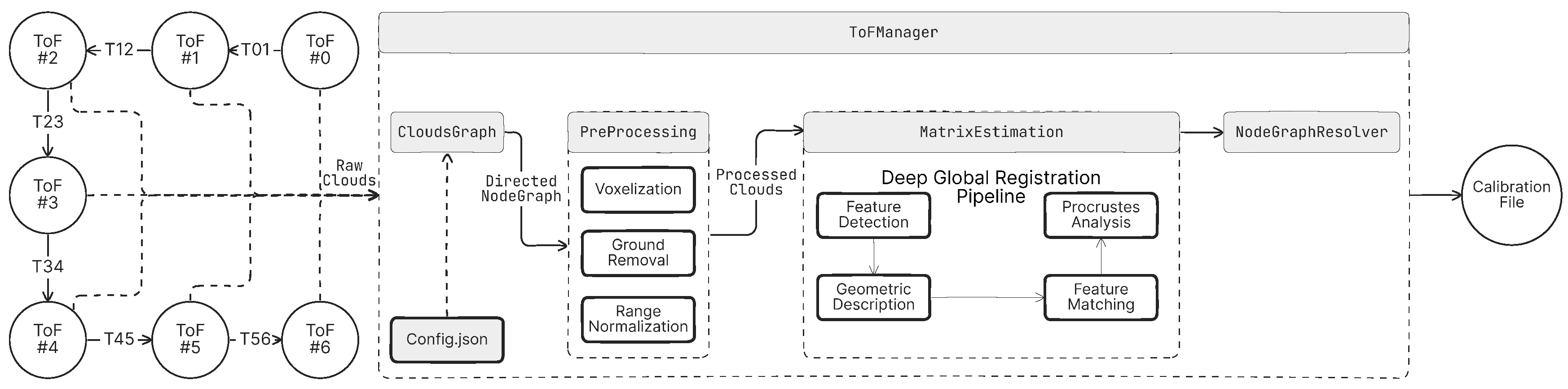 Electronics 14 01375 g005