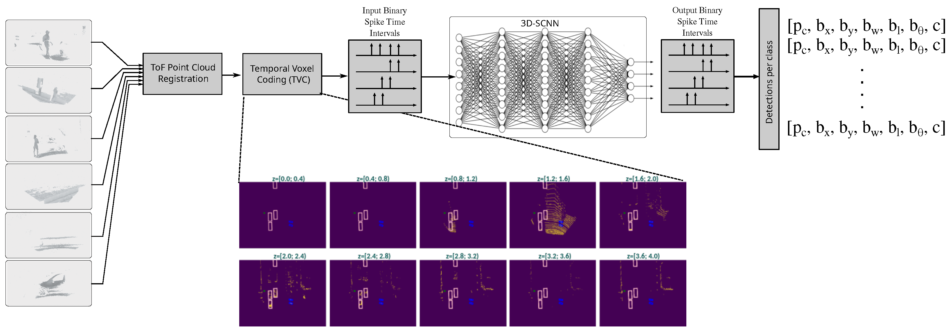 Electronics 14 01375 g008