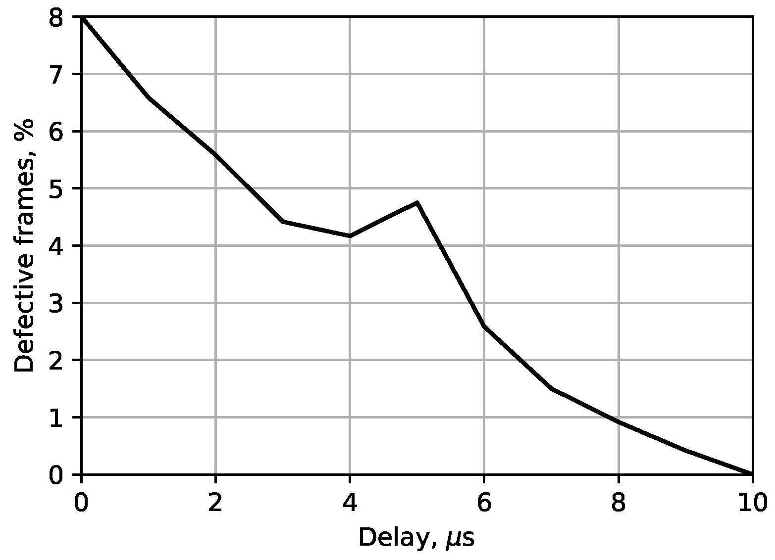 Electronics 14 01375 g010