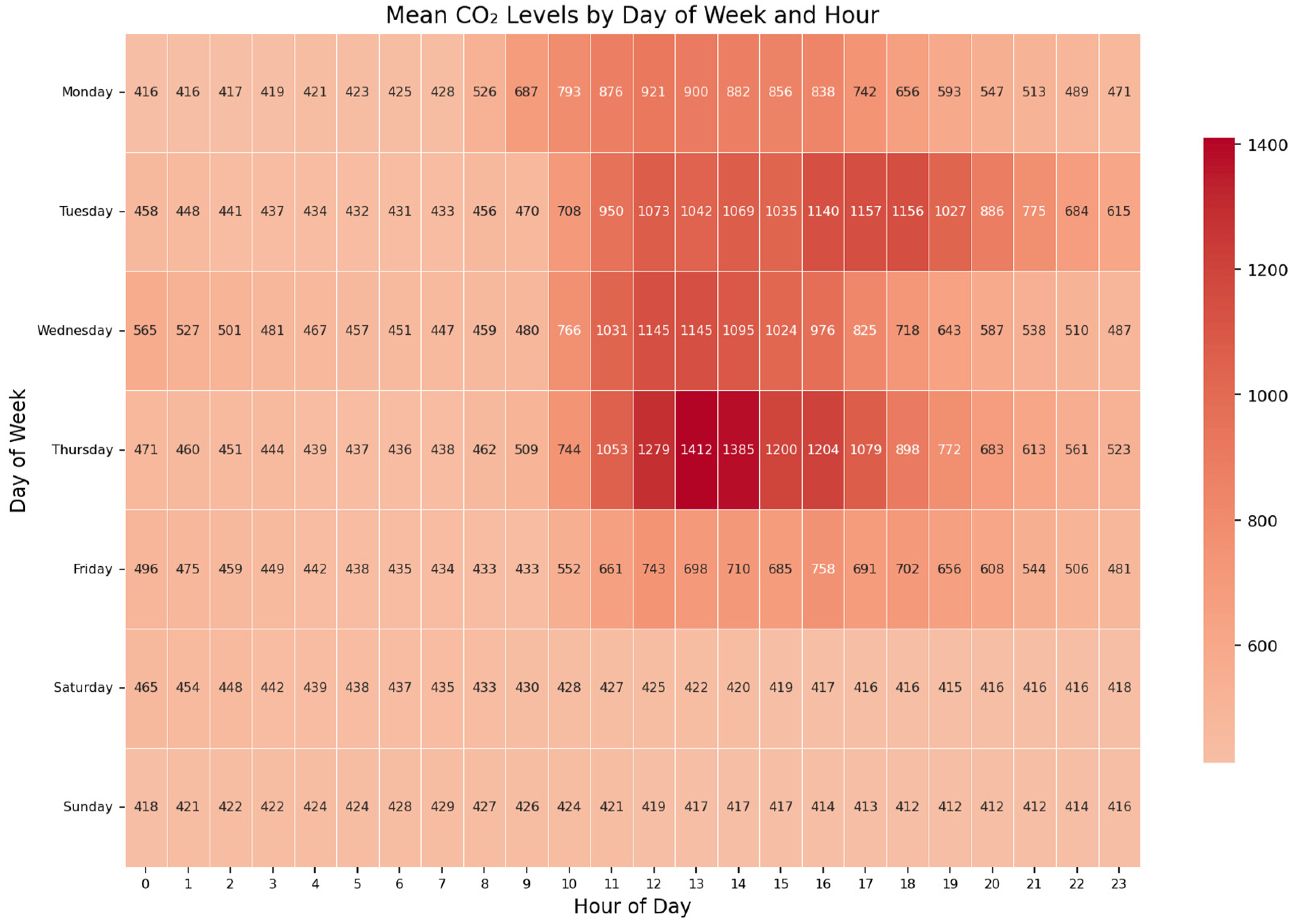 Electronics 14 01377 g003