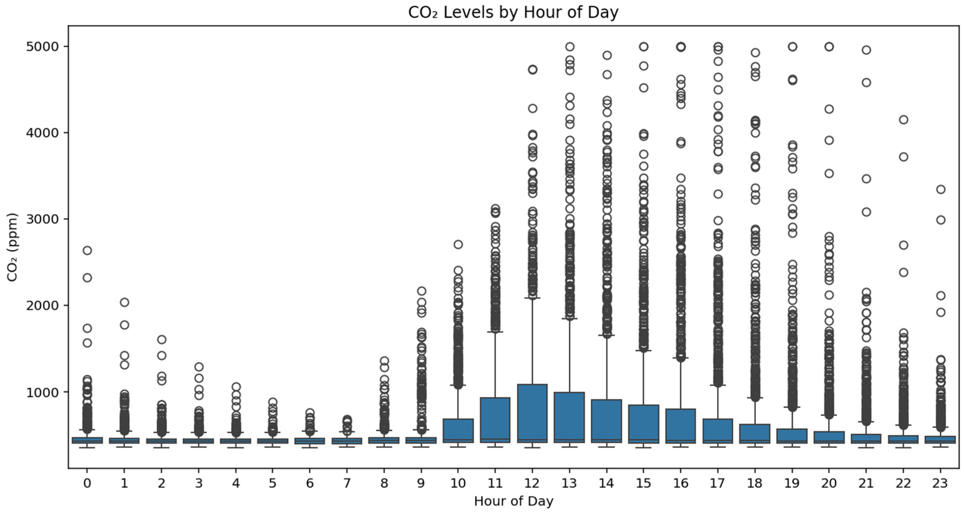 Electronics 14 01377 g005