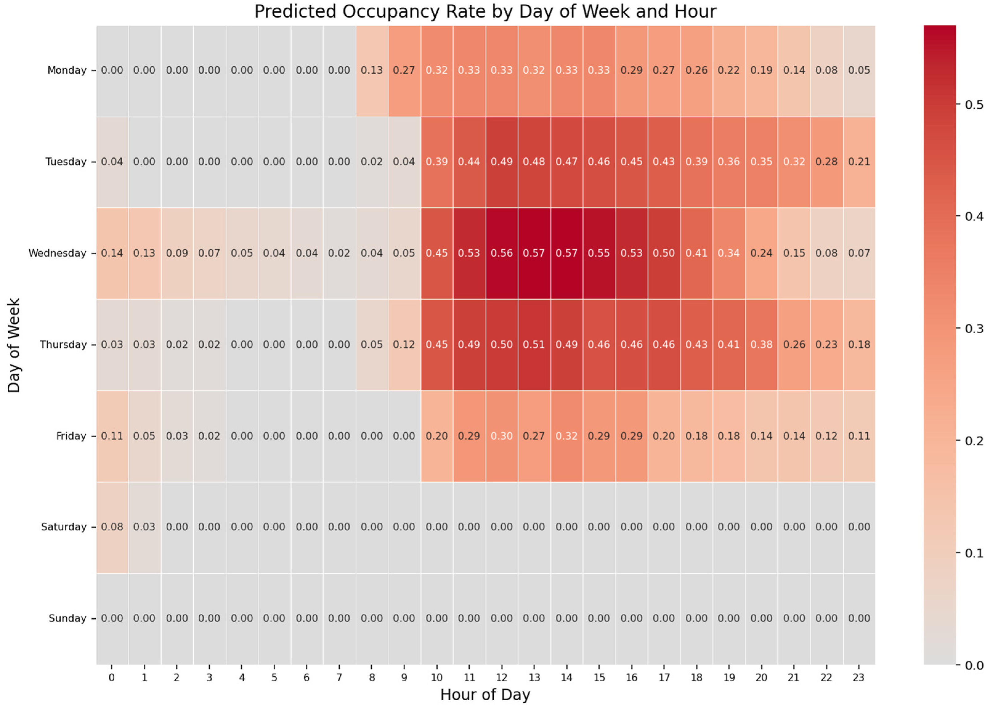 Electronics 14 01377 g007