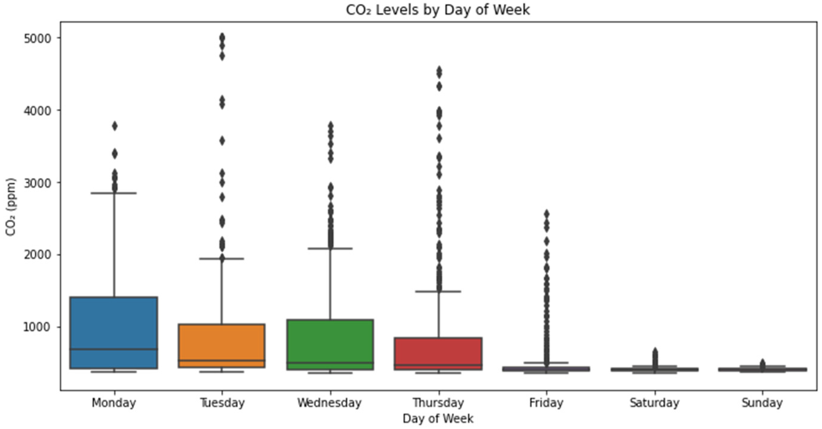 Electronics 14 01377 g011