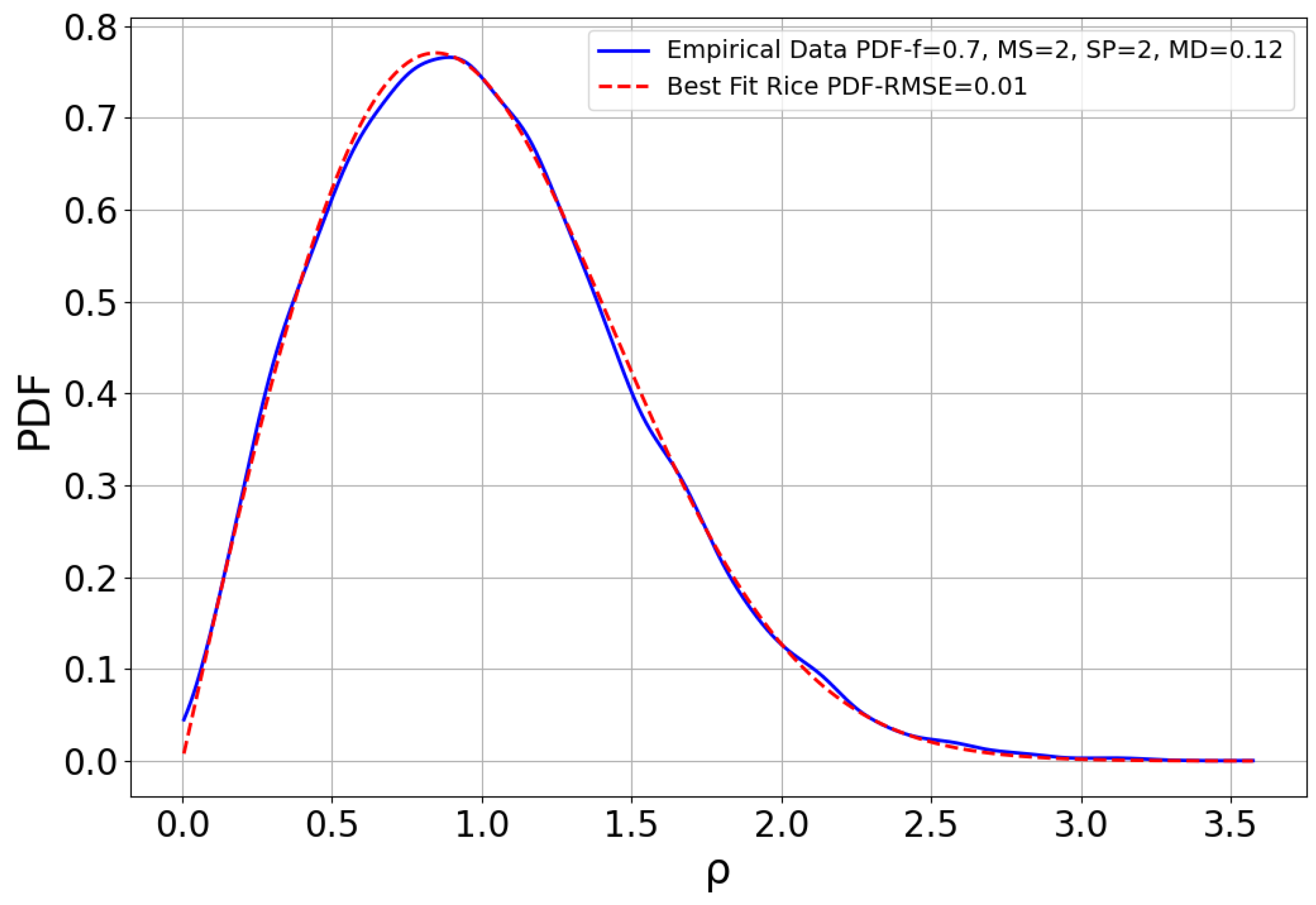 Electronics 14 01378 g002