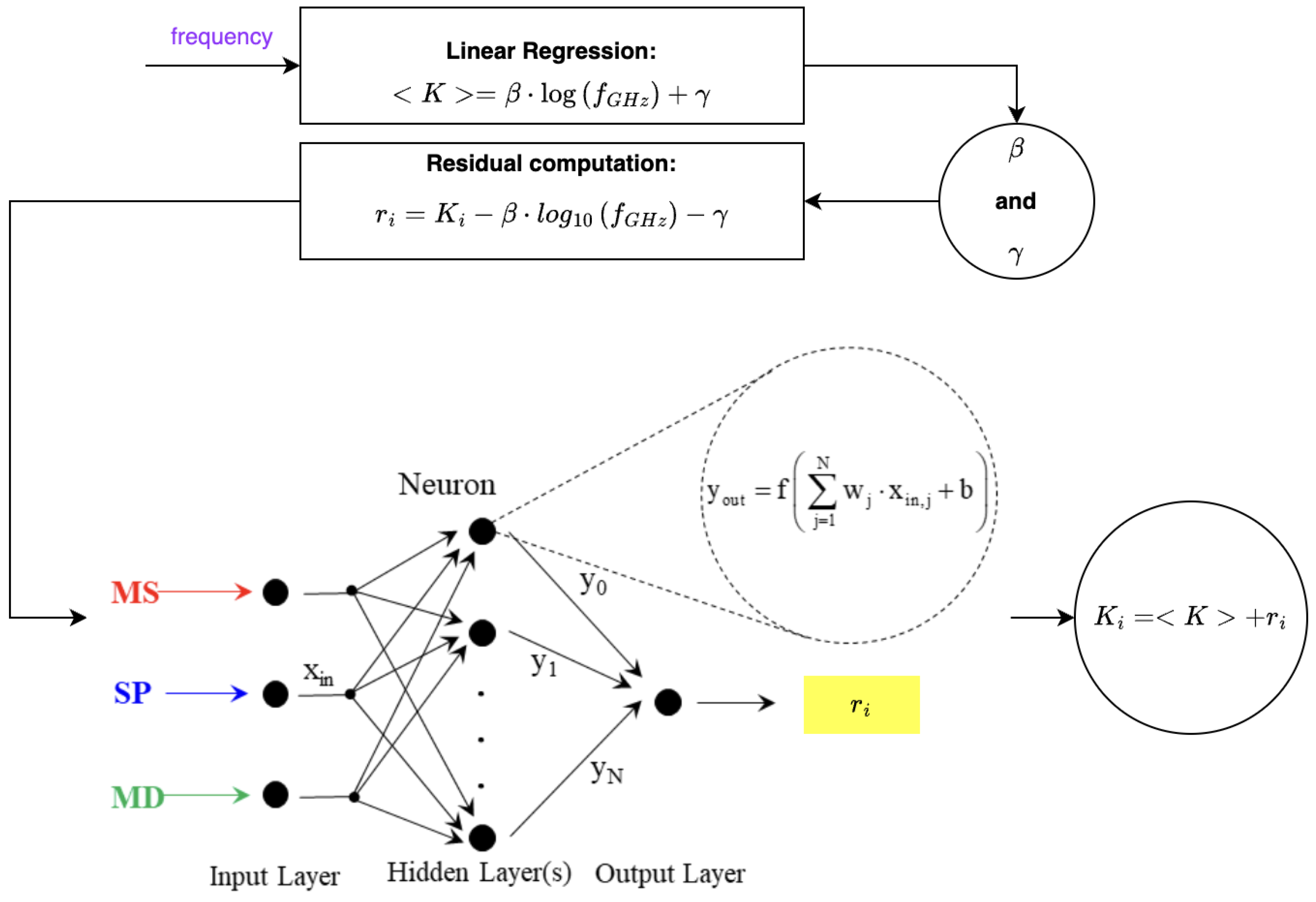 Electronics 14 01378 g003