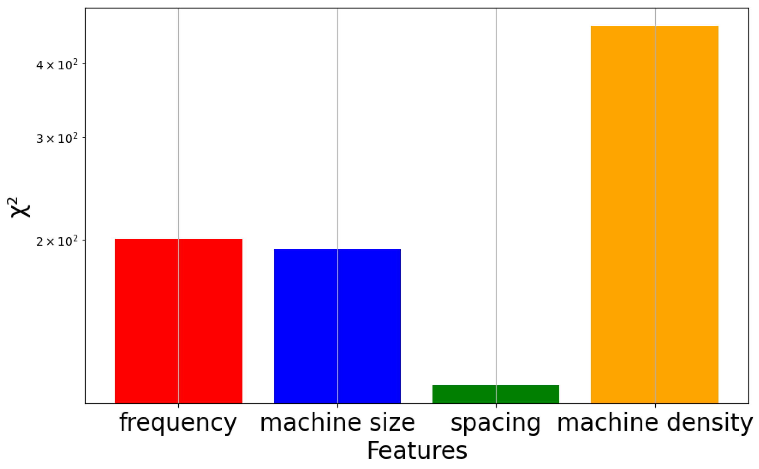 Electronics 14 01378 g005