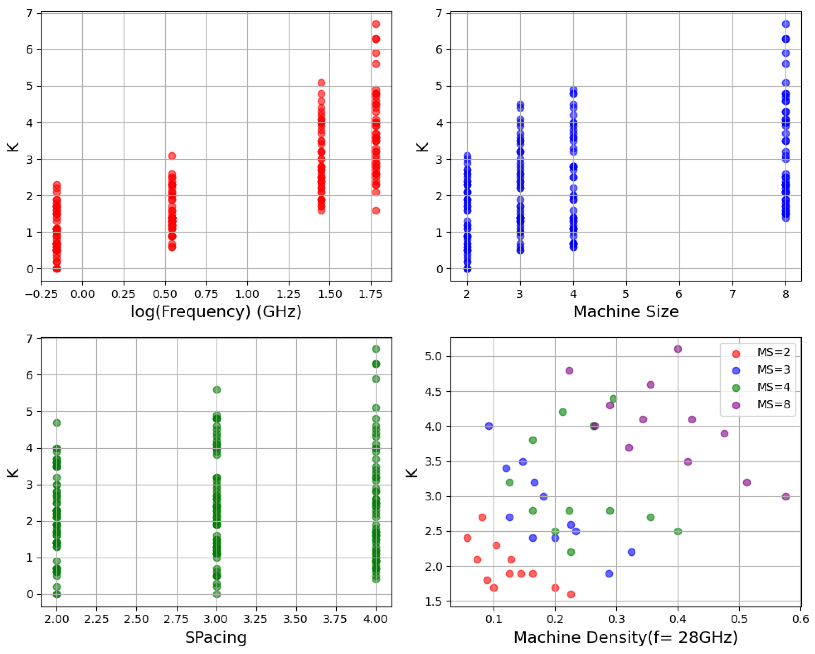 Electronics 14 01378 g006