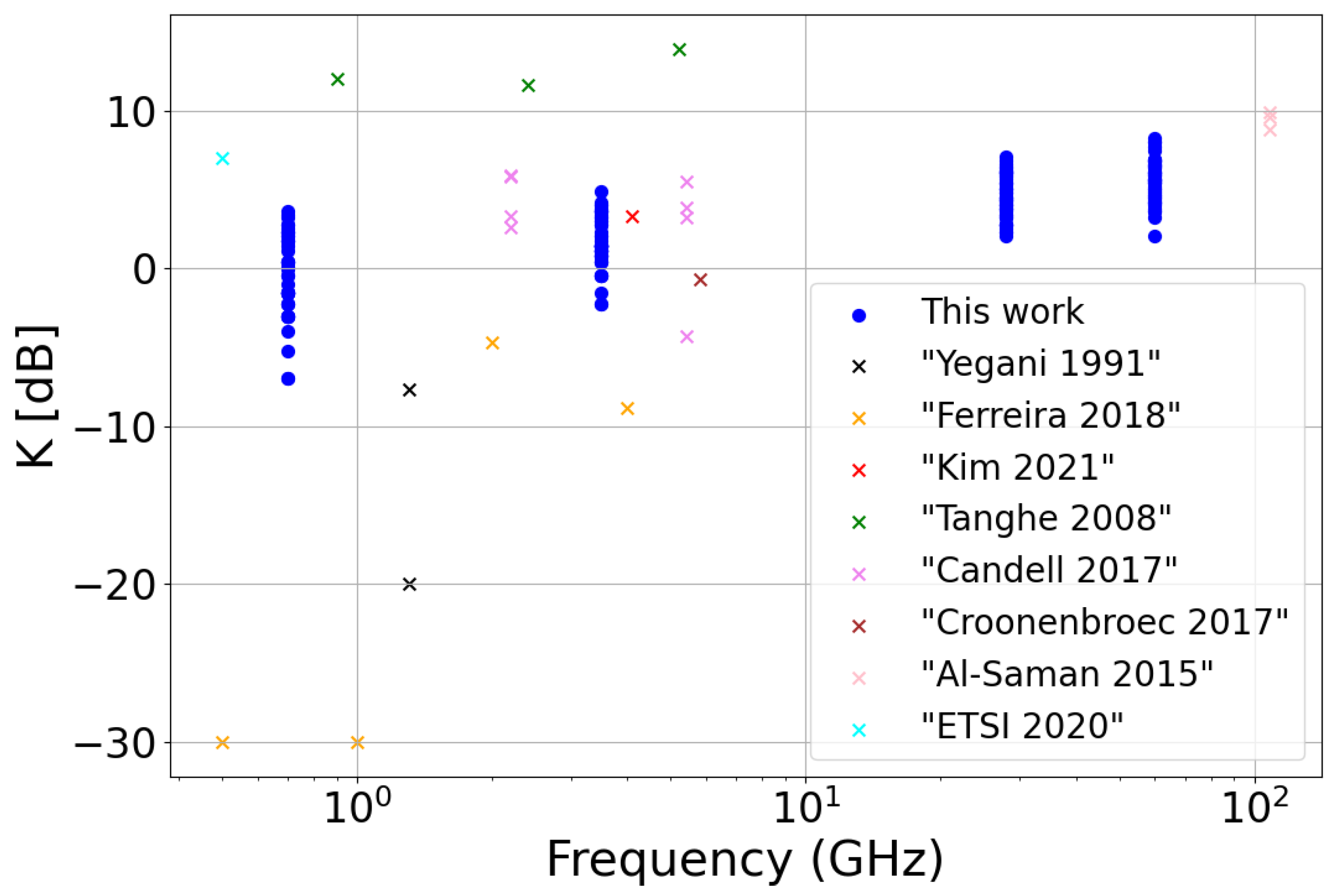 Electronics 14 01378 g007
