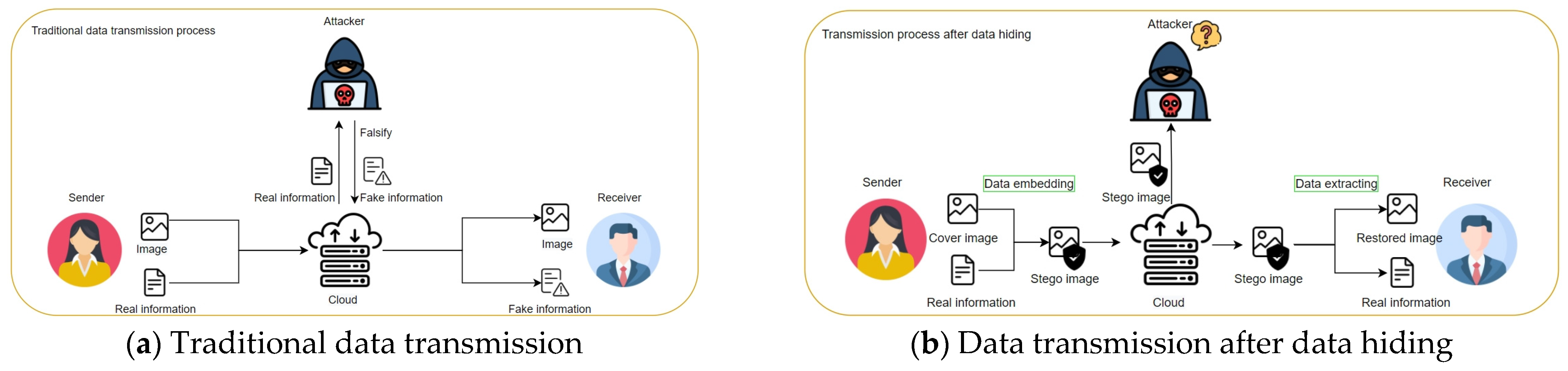 Electronics 14 01379 g001