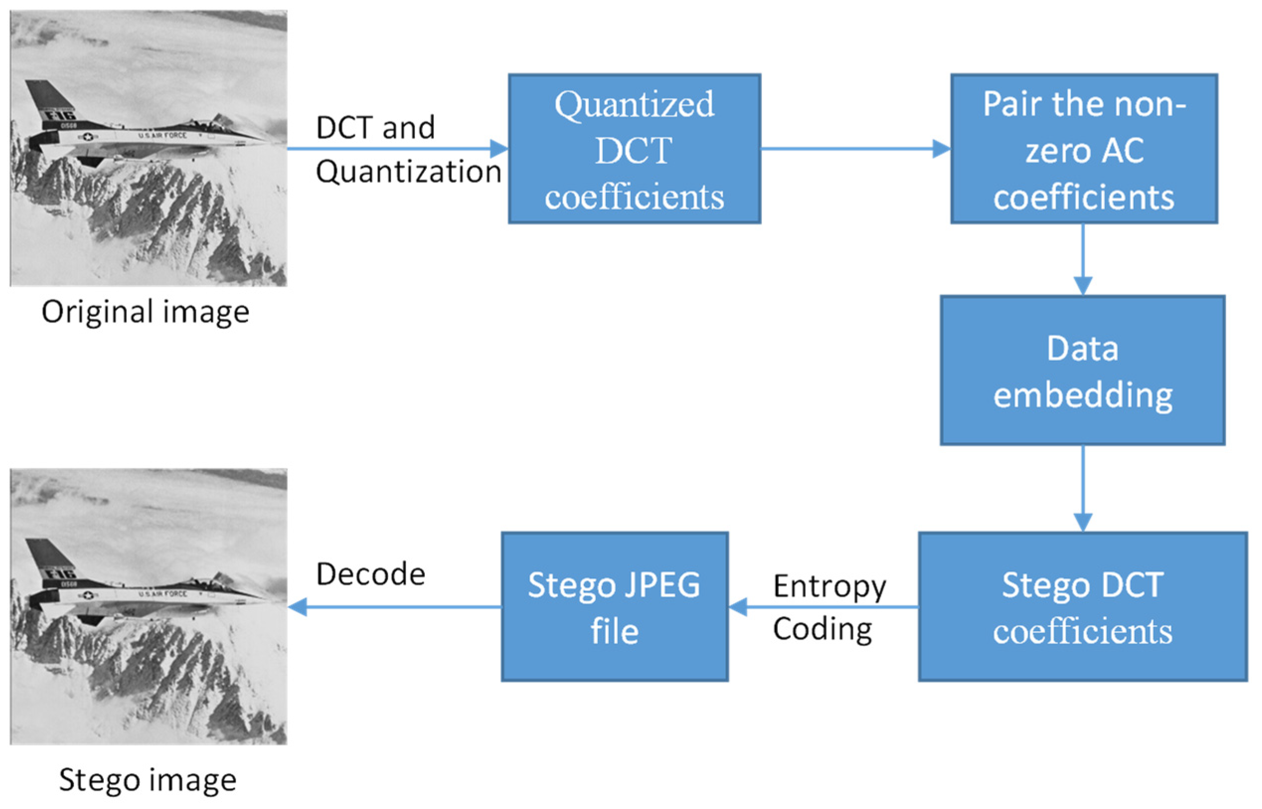Electronics 14 01379 g003