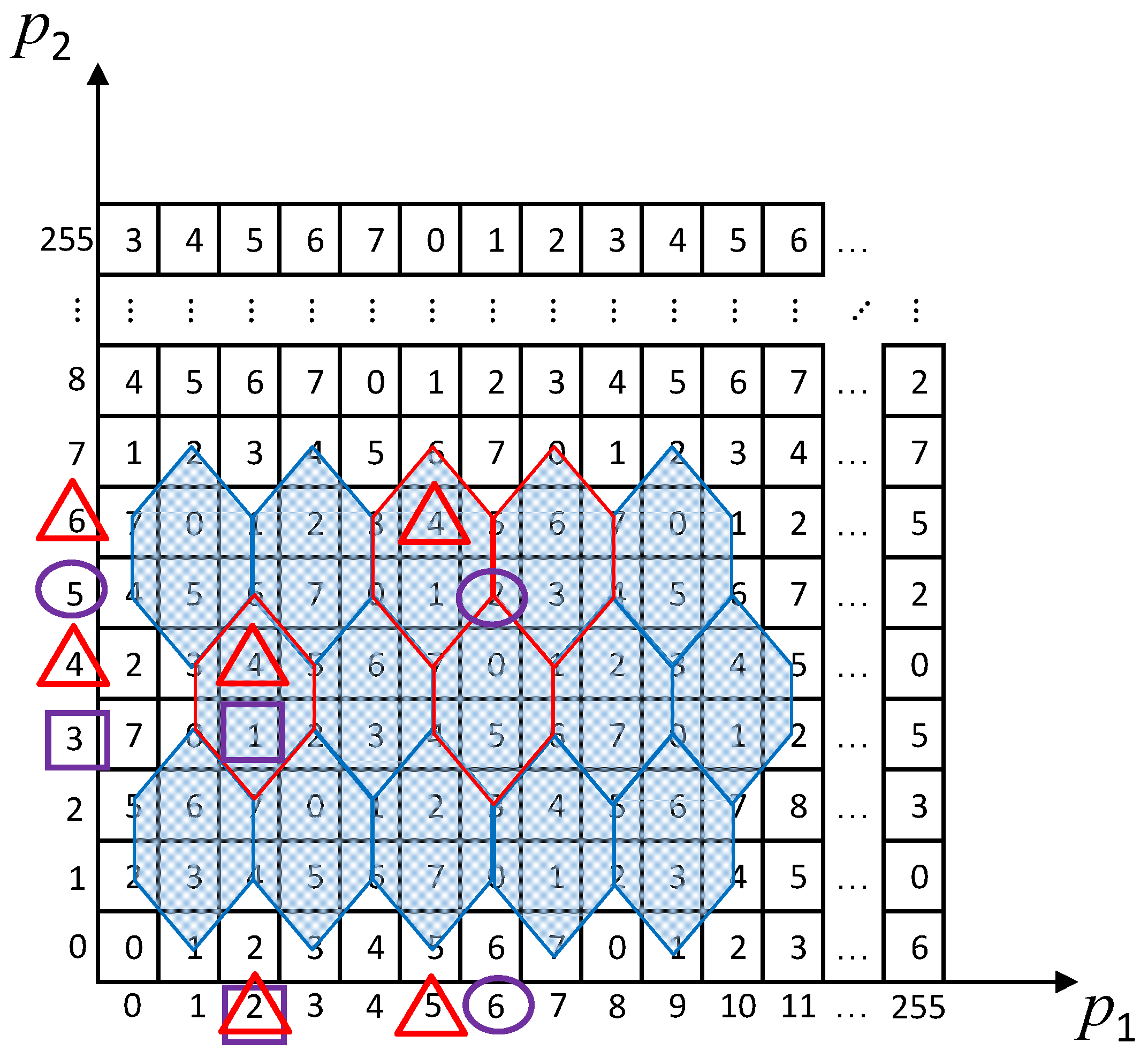 Electronics 14 01379 g004