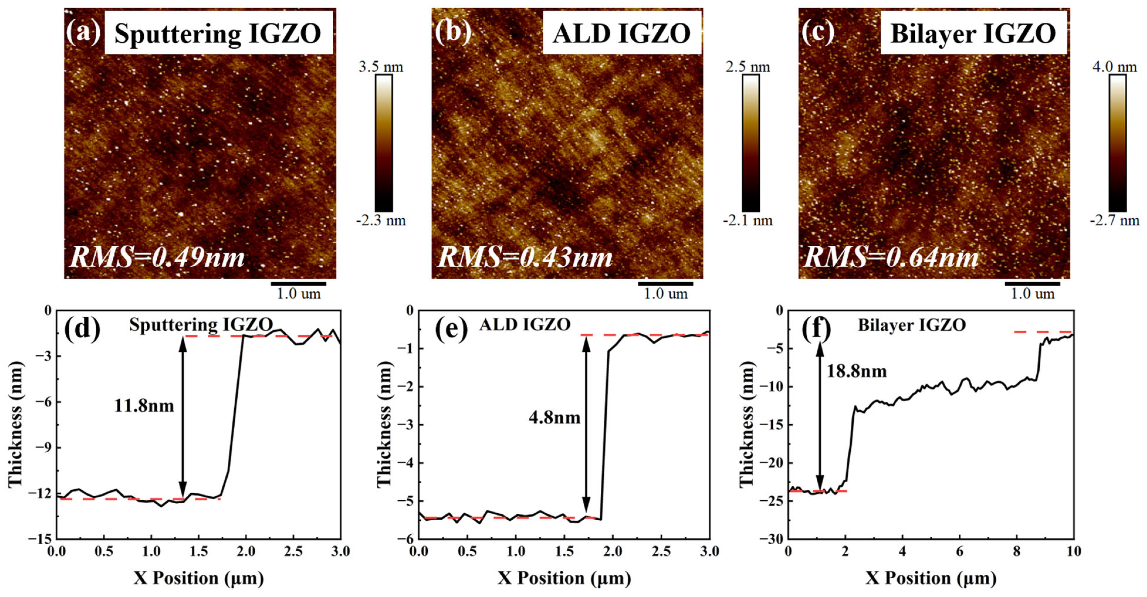 Electronics 14 01380 g002