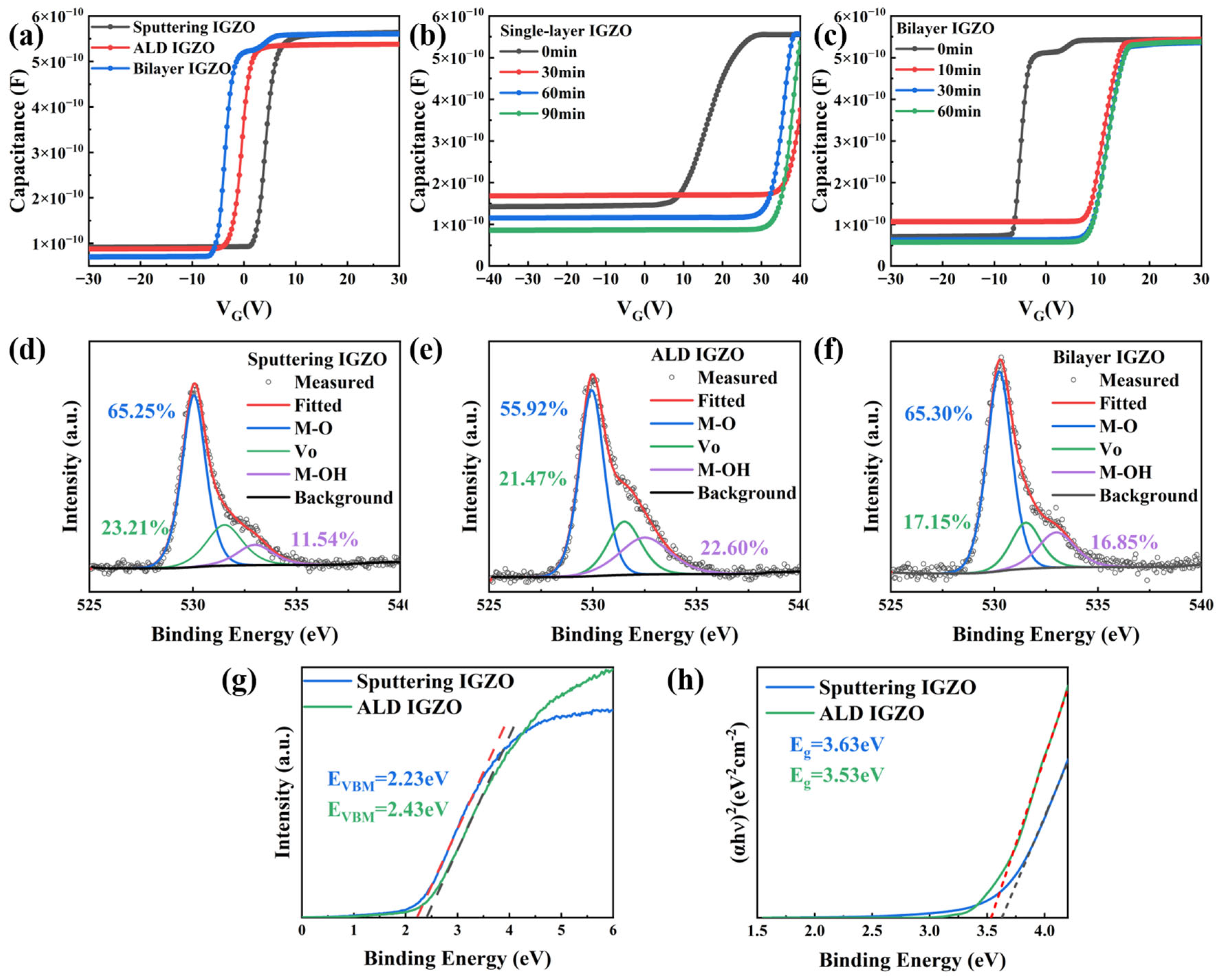 Electronics 14 01380 g003