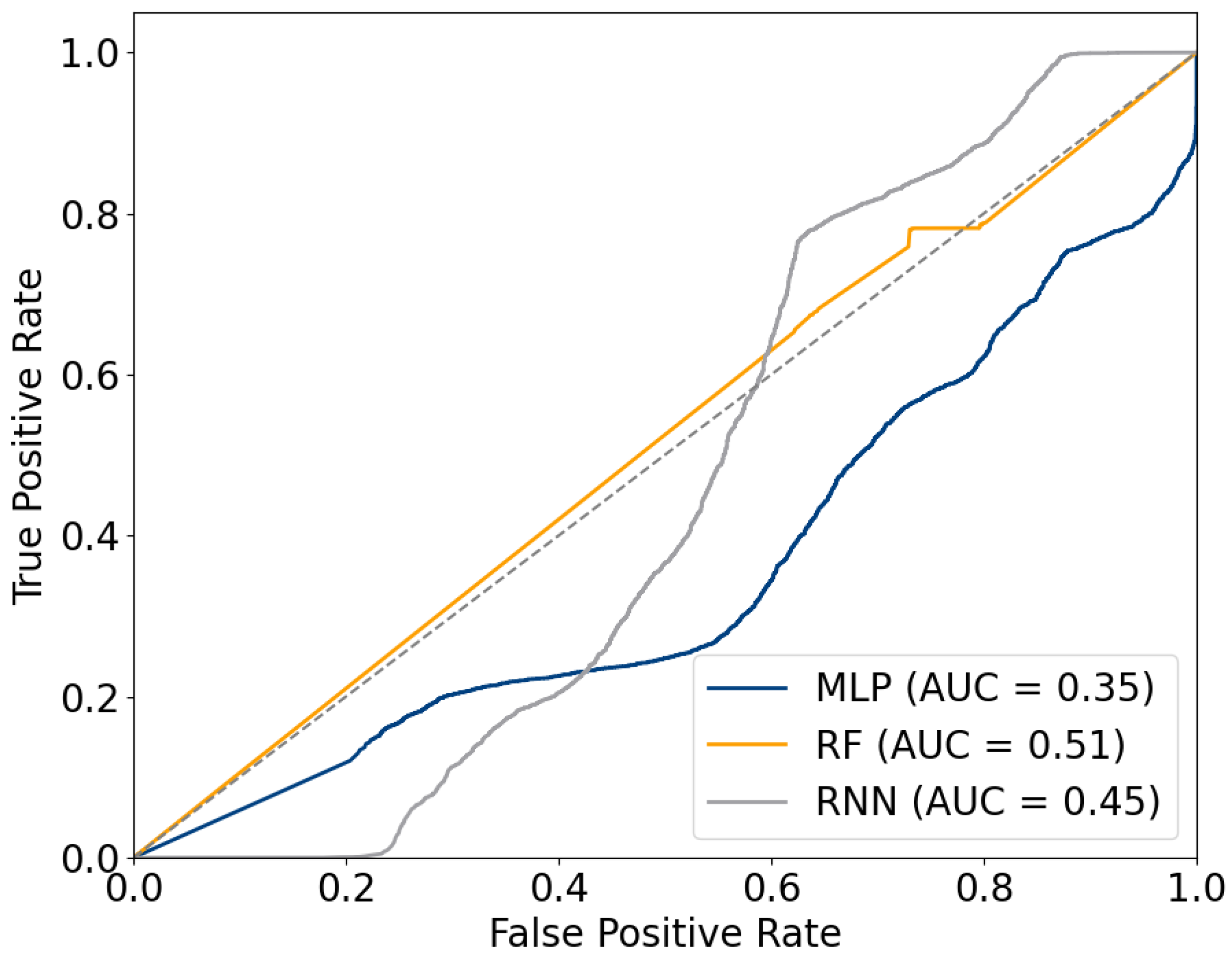 Electronics 14 01384 g006