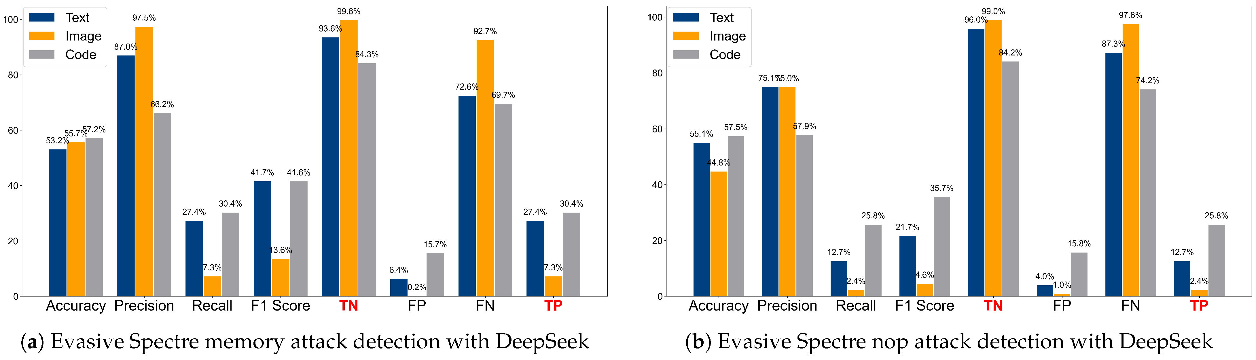Electronics 14 01384 g008