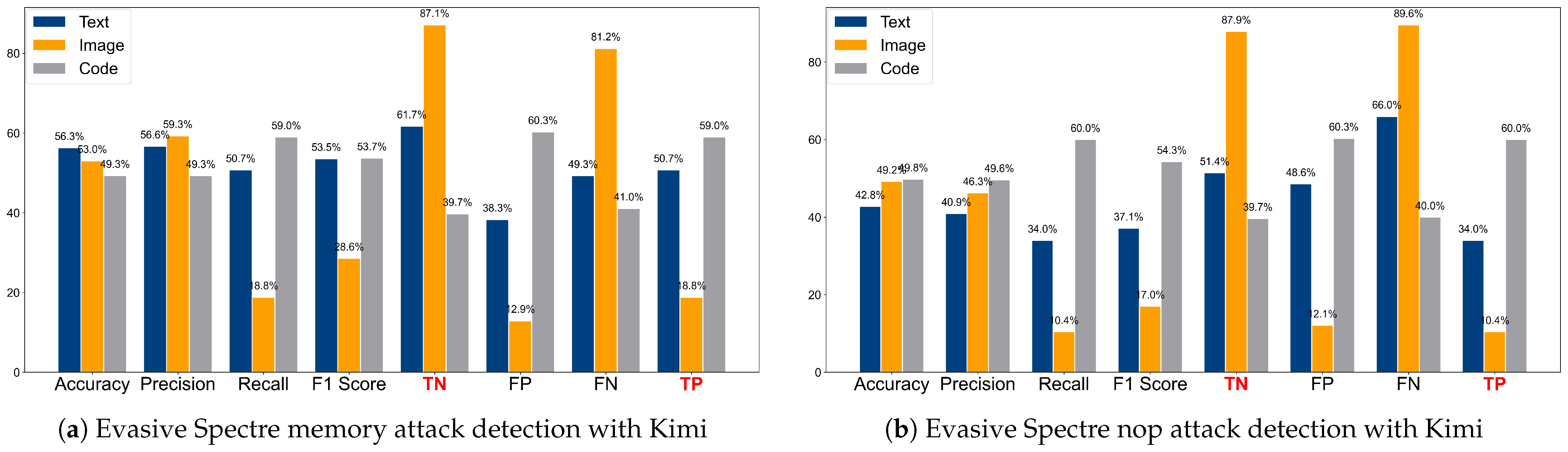 Electronics 14 01384 g009